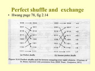 Perfect shuffle and exchange
• Hwang page 78, fig 2.14
 