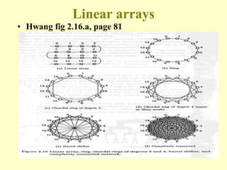 Linear arrays
• Hwang fig 2.16.a, page 81
 