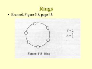 Rings
• Brunnel, Figure 5.8, page 45.
 