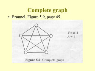 Complete graph
• Brunnel, Figure 5.9, page 45.
 