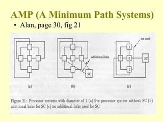 AMP (A Minimum Path Systems)
• Alan, page 30, fig 21
 