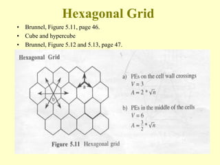 Hexagonal Grid
• Brunnel, Figure 5.11, page 46.
• Cube and hypercube
• Brunnel, Figure 5.12 and 5.13, page 47.
 