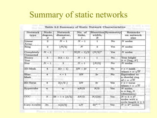 Summary of static networks
 