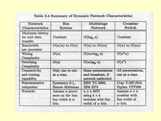 BIL406-Chapter-5-Network Structures.ppt