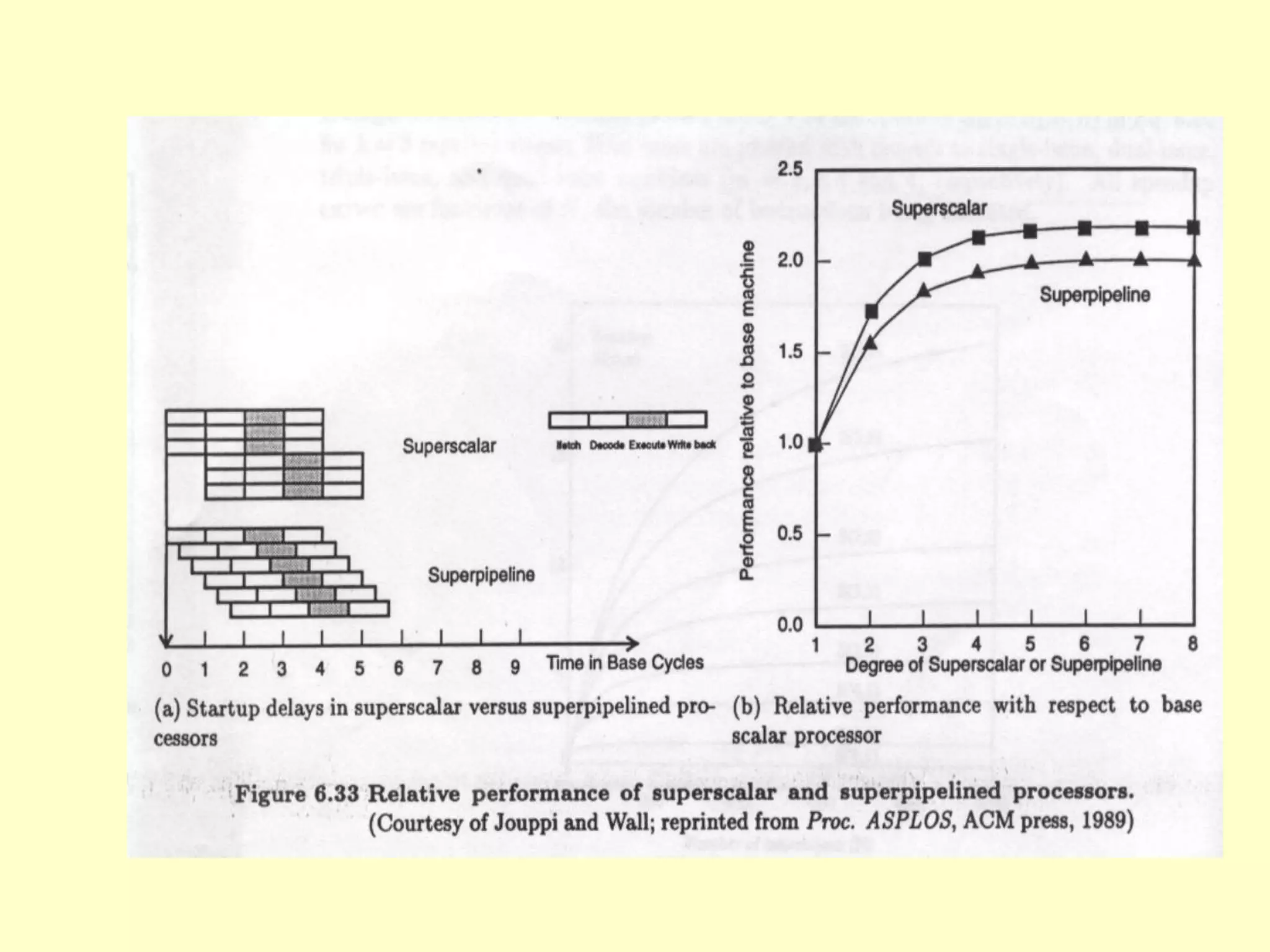 BIL406-Chapter-7-Superscalar and Superpipeline  processors.ppt