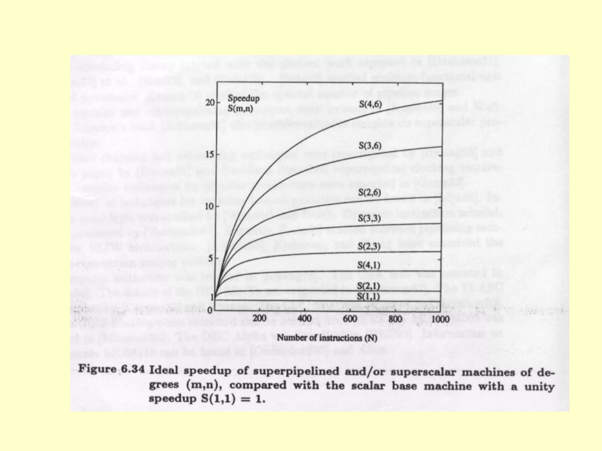 BIL406-Chapter-7-Superscalar and Superpipeline  processors.ppt