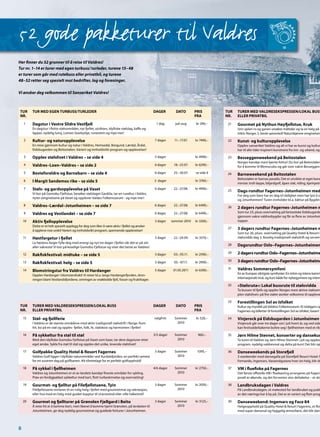 52 gode pakketurer til Valdres
Her finner du 52 grunner til å reise til Valdres!
Tur nr. 1–14 er turer med egen turbuss/ turleder, turene 15–48
er turer som går med rutebuss eller privatbil, og turene
48–52 retter seg spesielt mot bedrifter, lag og foreninger.

Vi ønsker deg velkommen til Sanseriket Valdres!



TUR      TUR MED EGEN TURBUSS/TURLEDER                                                           DAGER         DATO        PRIS        TUR   TURER MED VALDRESEKSPRESSEN/LOKAL BUSS
NR.                                                                                                                        FRA         NR.   ELLER PRIVATBIL
    1    Dagstur i Vestre Slidre Vestfjell                                                        1 dag        juli-aug    kr 390,–     21   Gourmet på Nythun Høyfjellstue, Kruk
         En dagstur i flotte stølsområder, nyt fjellet, utsikten, idylliske stølslag, kaffe og                                               Unn sjelen ro og ganen utsøkte måltider og ta en helg på N
         lapper, nydelig lunsj, Lomen Stavkyrkje, runestein og mye mer!                                                                      trikts-Norges 3. beste spisested! Naturskjønne omgivelser
    2    Kultur- og naturopplevelse                                                              7 dager      11.–17.07.   kr 7490,–    22   Kunst- og kulturopplevelse
         En reise gjennom kultur og natur i Valdres, Hemsedal, Borgund, Lærdal, Årdal,                                                       Opplev sanseriket Valdres og alt vi har av kunst og kultur
         Eidsbugarden og Beitostølen. Variert og innholdsrikt program og opplevelser!                                                        har til alle tider inspirert kunstnere fra inn- og utland, og
    3    Opplev stølslivet i Valdres – se side 4                                                 5 dager                   kr 4990,–    23   Besseggenweekend på Beitostølen
                                                                                                                                             Norges kanskje mest kjente fottur! Du bor på Beitostølen
    4    Valdres–Loen–Valdres – se side 2                                                        6 dager      18.–23.07.   kr 6290,–
                                                                                                                                             for å komme til Memurubu og går over vakre Besseggen
    5    Besteforeldre og Barnebarn – se side 4                                                  6 dager      25.–30.07.   se side 4    24   Barneweekend på Beitostølen
                                                                                                                                             Beitostølen er barnas paradis: Det er utviklet et eget kons
    6    I Margit Sandemos rike – se side 5                                                      3 dager                   kr 3760,–
                                                                                                                                             minste: troll-løype, biljardgolf, åpen støl, riding, kjempetr
    7    Støls- og gardsopplevelse på Vaset                                                      6 dager      22.–27.08.   kr 4990,–
                                                                                                                                        25   Dags-rundtur Fagernes–Jotunheimen med
         Vi bor på Gomobu Fjellstue, besøker stølslaget Gauklia, tar en rundtur i Valdes,
                                                                                                                                             For deg som bare har en dag til rådighet men har lyst å se
         nyter omgivelsene på Vaset og opplever Valdes Folkemuseum - og mye mer!
                                                                                                                                             og Jotunheimen? Turen innholder bl.a. båttur på Bygdin
    8    Valdres–Lærdal–Jotunheimen – se side 7                                                  6 dager      22.–27.08.   kr 6490,–
                                                                                                                                        26   2 dagers rundtur Fagernes–Jotunheimen m
    9    Valdres og Vestlandet – se side 7                                                       6 dager      22.–27.08.   kr 6490,–         Som tur 25, pluss overnatting på fantastiske Eidsbugarde
                                                                                                                                             gjennom vakre valdresbygder og får se flere av Jotunheim
    10   Aktiv fjellopplevelse                                                                   3 dager     sommer 2010   kr 3300,–         topper.
         Dette er et helt spesielt opplegg for deg som liker å være aktiv i fjellet og ønsker
         å oppleve noe unikt! Variert og innholdsrikt program, spennende opplevelser!
                                                                                                                                        27   3 dagers rundtur Fagernes–Jotunheimen m
                                                                                                                                             Som tur 26, pluss overnatting på Quality Hotel & Resort F
    11   Høstfargetur i fjellet                                                                  3 dager      22.–24.09.   kr 3570,–         stølsvidda dag 3. Koselig tradisjonell stølsdrift og serverin
         La høstens farger fylle deg med energi og nyt tre dager i fjellet når det er på sitt
         aller vakreste! Vi bor på koselige Gomobu Fjellstue og viser det beste av Valdres!
                                                                                                                                        28   Dagsrundtur Oslo–Fagernes–Jotunheimen

    12   Rakfiskfestival: midtuke – se side 5                                                    3 dager      03.–05.11.   kr 2590,–    29   2 dagers rundtur Oslo–Fagernes–Jotunheime

    13   Rakfiskfestival: helg – se side 5                                                       3 dager      05.–07.11.   kr 2990,–    30   3 dagers rundtur Oslo–Fagernes–Jotunheime

    14   Blomstringstur fra Valdres til Hardanger                                                5 dager      01.05.2011   kr 6390,–    31   Valdres Sommersymfoni
         Opplev Hardanger i blomsterdrakt! Vi reiser bl.a. langs Hardangerfjorden, dron-                                                     En av Europas viktigste symfonier: En intim og intens kamm
         ningen blant Vestlandsfjordene, omringet av snøkledde fjell, fosser og frukthager.                                                  internasjonalt nivå, og kurs både for nybegynnere og intern

                                                                                                                                        32   «Stølsruta»: Lokal bussrute til stølsvidda
                                                                                                                                             Ta bussen til fjells og opplev Norges mest aktive stølsomr
                                                                                                                                             plev stølslivet» på fire støler øsnker velkomne til oppleve

                                                                                                                                        33   Forestillingen Sol av Isfolket
TUR      TURER MED VALDRESEKSPRESSEN/LOKAL BUSS                                                  DAGER         DATO        PRIS              Kultur og mystikk på Valdres Folkemuseum: Et todagers op
NR.      ELLER PRIVATBIL                                                                                                   FRA               Fagernes og billetter til forestillingen Sol av Isfoket, basert p

    15   Støl- og fjellferie                                                                     valgfritt    Sommer       kr 520,–     34   Vinjerock på Eidsbugarden i Jotunheimen
         I Valdres er de største områdene med aktiv tradisjonell stølsdrift i Norge. Kom                        2010                         Vinjerock går over tre dager sist i juli hvert år, og ved side
         hit, bo på en støl og opplev fjellet, folk, fe, stølskost og harmonien i fjellet!                                                   kan festivaldeltakerne boltre seg i fjellheimen med et rikt

    16   På sykkeltur fra støl til støl                                                          3/5 dager    Sommer        960,–       35   Jørn Hilme Stevnet, konserter og dansekur
         Med den idylliske Gomobu Fjellstue på Vaset som base, tar dere dagsturer etter                         2010                         Ta turen til Valdres og Jørn Hilme Stemnet i juli og opplev
         eget ønske. Sykle fra støl til støl og opplev det unike, levende stølslivet!                                                        program, nydelig valdresmat og delta på kurs! Det blir op

    17   Golfpakke Quality Hotel & Resort Fagernes                                               3 dager      Sommer        1095,–      36   Danseweekends på Storefjell
         Valdres Golf ligger i idylliske naturområder ved Aurdalsfjorden, en perfekt ramme                      2010                         3 weekender med dansegalla på Storefjell Resort Hotel: M
         for en suveren dag på golfbanen. Alt tilrettelagt for et perfekt golfopphold!                                                       Fernando, Ingemars, Vassendgutane hver sin helg, blir de

    18   På sykkel i fjellheimen                                                                 4/6 dager    Sommer       kr 2750,–    37   VM i fluefiske på Fagernes
         Valdres og Jotunheimen er et av landets kanskje fineste områder for sykling.                           2010                         Det første offisielle VM i fluekasting arrangeres på Fagern
         Prøv en ferdigpakket sykkeltur med kart, flott turbeskrivelse og overnatting!                                                       jonalt er økende, og det forventes stor deltakelse – et ski

    19   Gourmet- og fjelltur på Filefjellstuene, Tyin                                           3 dager      Sommer       kr 2050,–    38   Landbruksdagen i Valdres
         Filefjellstuene inviterer til en rolig helg i fjellet med gourmetmat og rekreasjon,                    2010                         På Landbruksdagen, et møtested for landbruket og publ
         eller hva med en helg med guidet topptur til Uranostind eller ville Falketind?                                                      av det næringa har å by på. Det er et variert og flott prog

    20   Gourmet og fjellturer på Grønolen Fjellgard i Beito                                     3 dager      Sommer       kr 3125,–    39   Danseweekend: Ingemars og Face 84
         Å reise hit er å komme bort, men likevel å komme hjem! Grønolen, på terskelen til                      2010                         Helgeopphold på Quality Hotel & Resort Fagerens, et flot
         Jotunheimen, gir deg nydelig gourmetmat og guidede fotturer i Jotunheimen.                                                          med super dansesal og hyggelig atmosfære, det blir dans




8
 