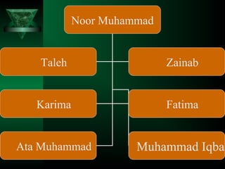 ALLAM IQBAL | PPT