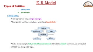 BILAL_DBMS_UNIT-1.ppt Module 1 vardhaman R22 | PPT