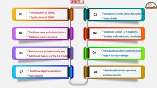 Oprators In Dbms Image BILAL_DBMS_UNIT-1.ppt Module 1 vardhaman R22 | PPT