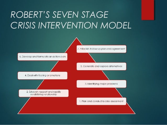 crises managment