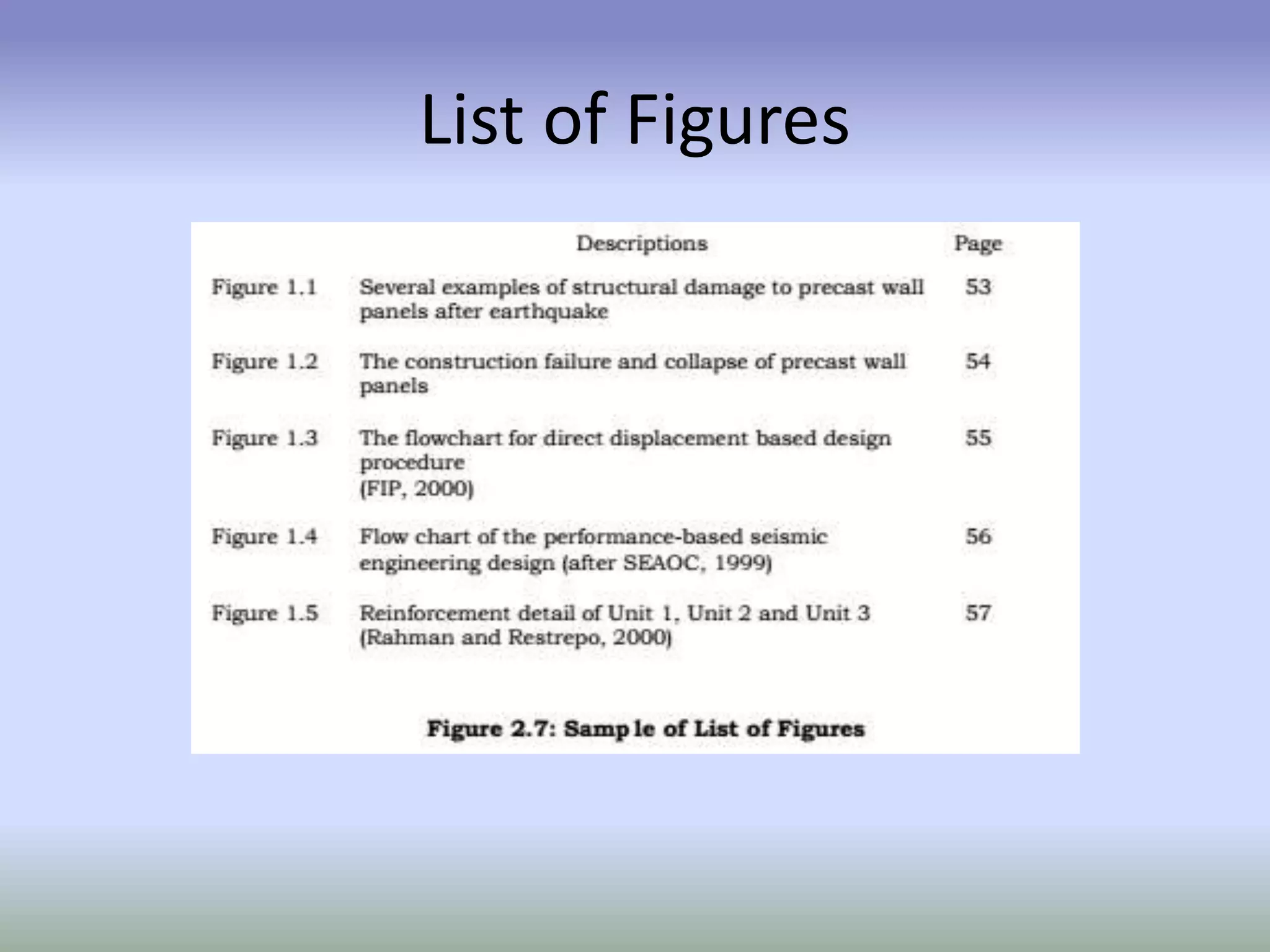 List of Figures
 