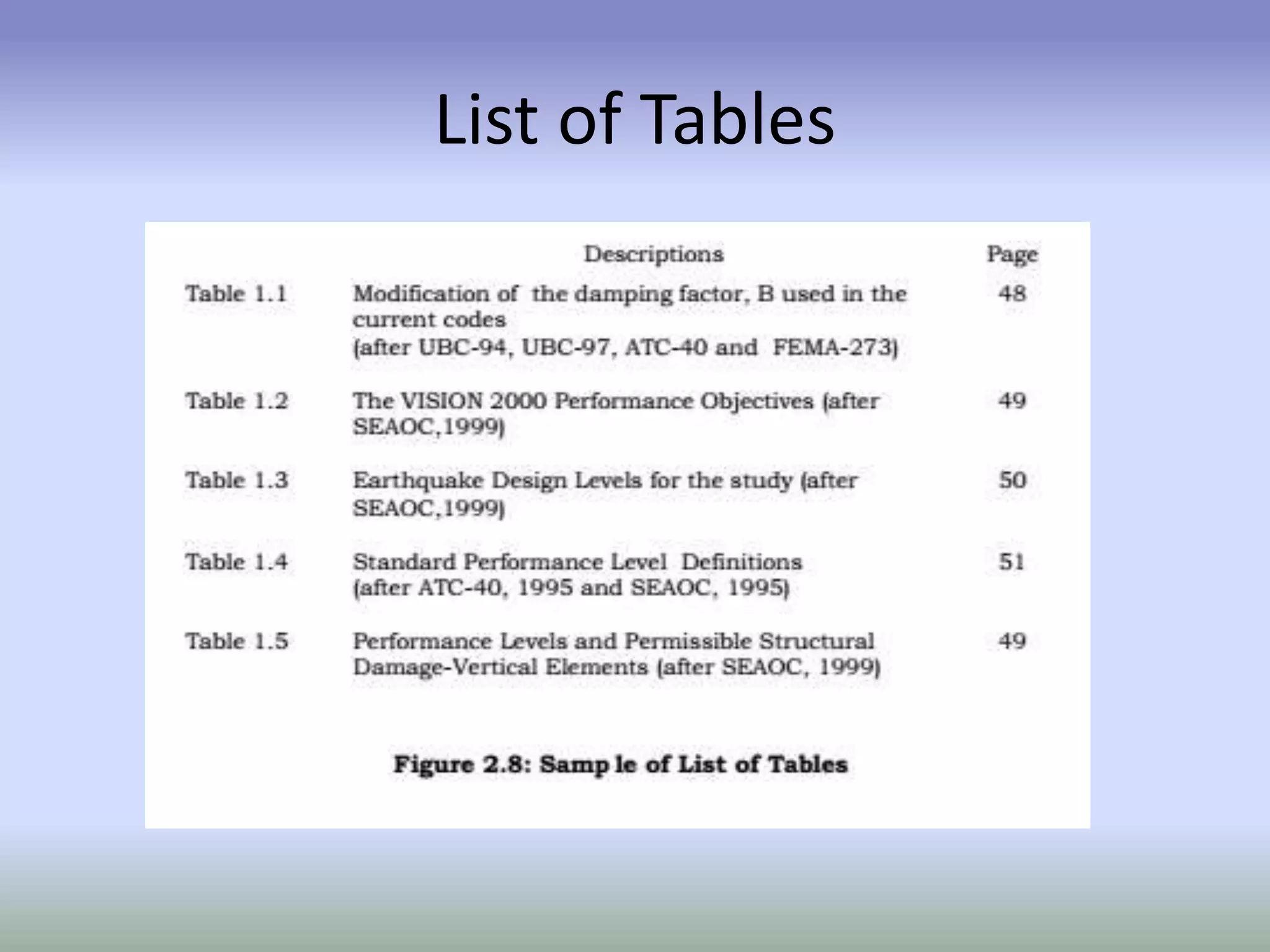 List of Tables
 