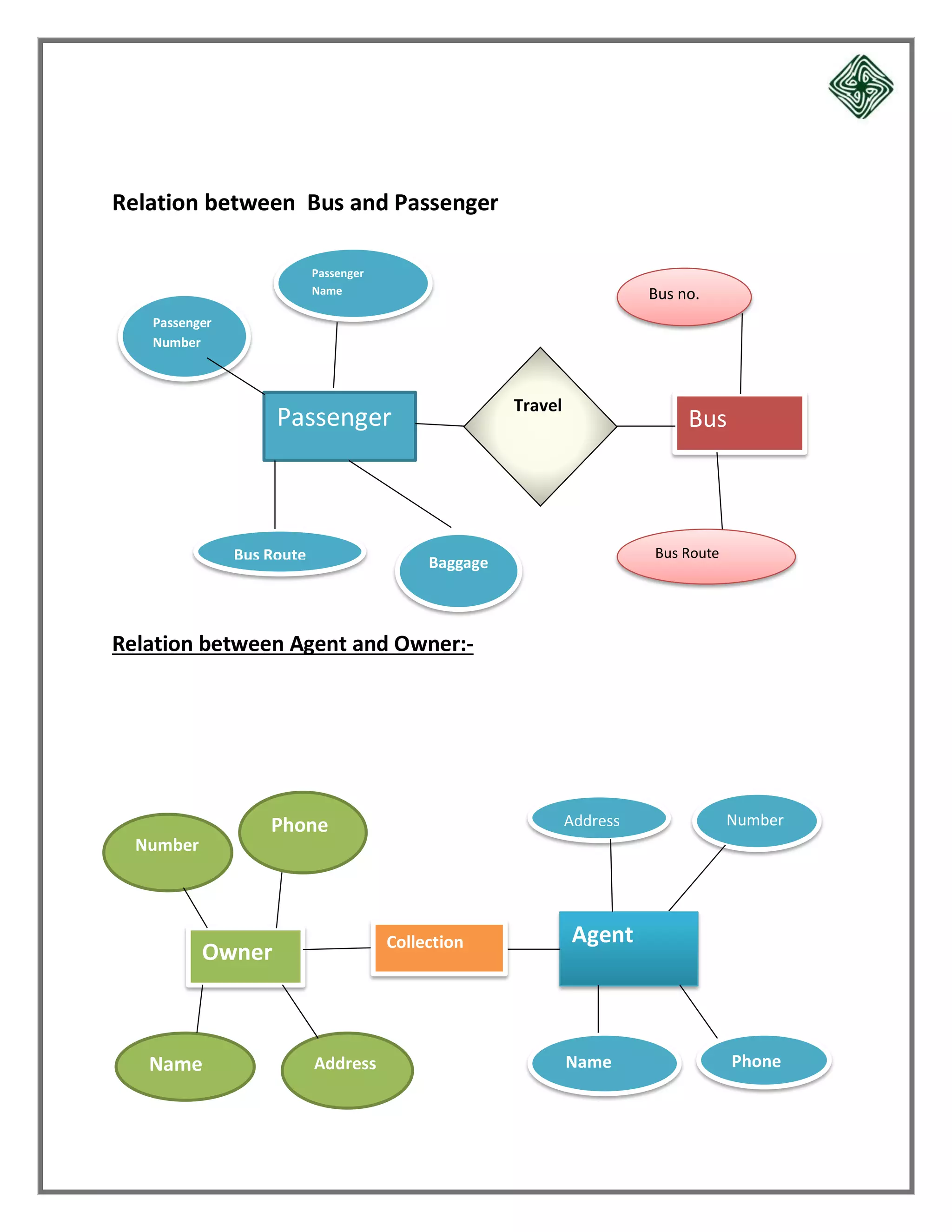 Database Management System of Travel Co.