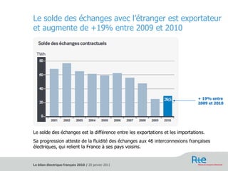 Le solde des échanges avec l’étranger est exportateur et augmente de +19% entre 2009 et 2010 Le solde des échanges est la différence entre les exportations et les importations. Sa progression atteste de la fluidité des échanges aux 46 interconnexions françaises électriques, qui relient la France à ses pays voisins. + 19% entre 2009 et 2010 
