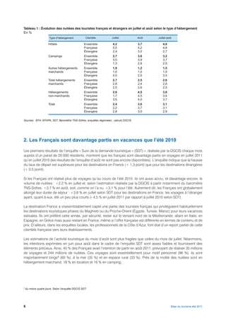 Tableau 1 : Évolution des nuitées des touristes français et étrangers en juillet et août selon le type d’hébergement
En %
                       Type d’hébergement           Clientèle        Juillet            Août   Juillet-août

                      Hôtels                       Ensemble           4,2               3,7        4,0
                                                   Française          5,5               4,2        4,8
                                                   Étrangère          2,4               3,0        2,7
                      Campings                     Ensemble           2,7               3,6        3,2
                                                   Française          3,5               3,9        3,7
                                                   Étrangère          1,3               2,8        2,0
                      Autres hébergements          Ensemble           1,9               1,2        1,5
                      marchands                    Française          1,0               1,0        1,0
                                                   Étrangère          4,0               2,0        3,0
                      Total hébergements           Ensemble           2,7               2,5        2,6
                      marchands                    Française          2,8               2,4        2,6
                                                   Étrangère          2,5               2,6        2,5
                      Hébergements                 Ensemble           2,0               4,5        3,6
                      non-marchands                Française          1,7               4,5        3,6
                                                   Étrangère          3,5               4,0        3,7
                      Total                        Ensemble           2,4               3,6        3,1
                                                   Française          2,2               3,7        3,1
                                                   Étrangère          2,8               3,0        2,9

Sources : EFH, EFHPA, SDT, Baromètre TNS-Sofres, enquêtes régionales ; calculs DGCIS.




2. Les Français sont davantage partis en vacances que l’été 2010

Les premiers résultats de l’enquête « Suivi de la demande touristique » (SDT) », réalisée par la DGCIS chaque mois
auprès d’un panel de 20 000 résidents, montrent que les français sont davantage partis en voyages en juillet 2011
qu’en juillet 2010 (les résultats de l’enquête d’août ne sont pas encore disponibles). L’enquête indique que la hausse
du taux de départ est supérieure pour les destinations en France (+ 1,3 point) que pour les destinations étrangères
(+ 0,5 point).

Si les Français ont réalisé plus de voyages qu’au cours de l’été 2010, ils ont aussi accru, et davantage encore, le
volume de nuitées : +2,2 % en juillet et, selon l’estimation réalisée par la DGCIS à partir notamment du baromètre
TNS-Sofres, +3,7 % en août, soit, comme on l’a vu, +3,1 % pour l’été. Autrement dit, les Français ont globalement
allongé leur durée de séjour : +3,8 % en juillet selon SDT pour les destinations en France, les voyages à l’étranger
ayant, quant à eux, été un peu plus courts (- 4,5 % en juillet 2011 par rapport à juillet 2010 selon SDT).

La destination France a vraisemblablement capté une partie des touristes français qui privilégiaient habituellement
les destinations touristiques phares du Maghreb ou du Proche-Orient (Égypte, Tunisie, Maroc) pour leurs vacances
estivales. Ils ont préféré cette année, par sécurité, rester sur le versant nord de la Méditerranée, allant en Italie, en
Espagne, en Grèce mais aussi restant en France, même si l’offre française est différente en termes de contenu et de
prix. D’ailleurs, dans les enquêtes locales, les professionnels de la Côte d’Azur, font état d’un report partiel de cette
clientèle française vers leurs établissements.

Les estimations de l’activité touristique du mois d’août sont plus fragiles que celles du mois de juillet. Néanmoins,
les intentions exprimées en juin pour août dans le cadre de l’enquête SDT sont assez fiables et fournissent des
éléments précieux. Ainsi, 45 % des Français avait l’intention de partir en août 2011, prévoyant de réaliser 35 millions
de voyages et 244 millions de nuitées. Ces voyages sont essentiellement pour motif personnel (96 %), ils sont
majoritairement longs1 (60 %), à la mer (35 %) et en espace rural (33 %). Près de la moitié des nuitées sont en
hébergement marchand, 18 % en location et 16 % en camping.




1
    Au moins quatre jours. Selon l’enquête DGCIS SDT.




6                                                                                                         Bilan du tourisme été 2011
 