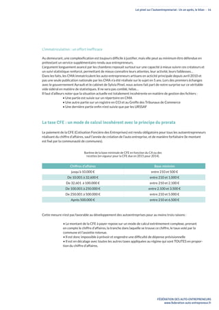 Loi pinel sur l’autoentreprenariat : Un an après, le bilan - 14
FÉDÉRATION DES AUTO-ENTREPRENEURS
www.federation-auto-entrepreneur.fr
L’immatriculation : un effort inefficace
Au demeurant, une complexification est toujours difficile à justifier, mais elle peut au minimum être défendue en
prétextant un service supplémentaire rendu aux entrepreneurs.
L’argument longuement avancé par les chambres reposait surtout sur une capacité à mieux suivre ces créateurs et
un suivi statistique renforcé, permettant de mieux connaître leurs attentes, leur activité, leurs faiblesses…
Dans les faits, les CMA immatriculent les auto-entrepreneurs artisans en acticité principale depuis avril 2010 et
pas une seule publication nationale par les CMA n’a été réalisée sur le sujet en 5 ans. Lors des premiers échanges
avec le gouvernement Ayrault et le cabinet de Sylvia Pinel, nous avions fait part de notre surprise sur ce véritable
vide sidéral en matière de statistiques. Il ne sera pas comblé, hélas…
Il faut d’ailleurs noter que la situation actuelle est totalement incohérente en matière de gestion des fichiers :
• Une partie est suivie sur un répertoire en CMA
• Une autre partie sur un registre en CCI et au Greffe des Tribunaux de Commerce
• Une dernière partie enfin n’est suivie que par les URSSAF
La taxe CFE : un mode de calcul incohérent avec le principe du prorata
Le paiement de la CFE (Cotisation Foncière des Entreprises) est rendu obligatoire pour tous les autoentrepreneurs
réalisant du chiffre d’affaires, sauf l’année de création de l’auto entreprise, et de manière forfaitaire (le montant
est fixé par la communauté de communes).
Chiffres d’affaires Base minimim
jusqu’à 10.000 € entre 210 et 500 €
De 10.001 à 32.600 € entre 210 et 1.000 €
De 32.601 à 100.000 € entre 210 et 2.100 €
De 100.001 à 250.000 € entre 2.100 et 3.500 €
De 250.001 à 500.000 € entre 210 et 5.000 €
Après 500.000 € entre 210 et 6.500 €
Cette mesure n’est pas favorable au développement des autoentreprises pour au moins trois raisons :
• Le montant de la CFE à payer repose sur un mode de calcul extrêmement complexe, prenant
en compte le chiffre d’affaires, la tranche dans laquelle se trouve ce chiffre, le taux voté par la
commune et l’assiette retenue.
• Il est donc impossible à prévoir et engendre une difficulté de dépense prévisionnelle
• Il est en décalage avec toutes les autres taxes appliquées au régime qui sont TOUTES en propor-
tion du chiffre d’affaires.
Barême de la base minimale de CFE en fonction du CA ou des
recettes (en vigueur pour la CFE due en 2015 pour 2014).
 