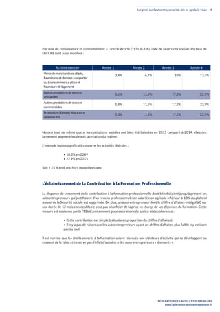 Loi pinel sur l’autoentreprenariat : Un an après, le bilan - 5
FÉDÉRATION DES AUTO-ENTREPRENEURS
www.federation-auto-entrepreneur.fr
Par voie de conséquence et conformément à l’article Article D131-6-3 du code de la sécurité sociale, les taux de
l’ACCRE sont aussi modifiés :
Activité exercée Année 1 Année 2 Année 3 Année 4
Ventedemarchandises,objets,
fournituresetdenréesàemporter
ouàconsommersurplaceet
fournituredelogement
3,4% 6,7% 10% 13,3%
Autresprestationsdeservices
artisanales
5,6% 11,5% 17,2% 22,9%
Autresprestationsdeservices
commerciales
5,8% 11,5% 17,2% 22,9%
Professionslibérales Assurance
vieillesseRSI
5,8% 11,5% 17,2% 22,9%
Notons tout de même que si les cotisations sociales ont bien été baissées en 2015 comparé à 2014, elles ont
largement augmentées depuis la création du régime.
L’ exemple le plus significatif concerne les activités libérales :
• 18,3% en 2009
• 22,9% en 2015
Soit + 25 % en 6 ans, hors nouvelles taxes.
L’éclaircissement de la Contribution à la Formation Professionnelle
La dispense de versement de la contribution à la formation professionnelle dont bénéficiaient jusqu’à présent les
autoentrepreneurs qui justifiaient d’un revenu professionnel non salarié non agricole inférieur à 13% du plafond
annuel de la Sécurité sociale est supprimée. De plus, un auto-entrepreneur dont le chiffre d’affaires est égal à 0 sur
une durée de 12 mois consécutifs ne peut pas bénéficier de la prise en charge de ses dépenses de formation. Cette
mesure est soutenue par la FEDAE, notamment pour des raisons de justice et de cohérence :
• Cette contribution est simple (calculée en proportion du chiffre d’affaires)
• Il n’y a pas de raison que les autoentrepreneurs ayant un chiffre d’affaires plus faible n’y cotisent
pas du tout
Il est normal que les droits ouverts à la formation soient réservés aux créateurs d’activité qui se développent ou
essaient de le faire, et ne serve pas d’effet d’aubaine à des auto-entrepreneurs « dormants ».
 