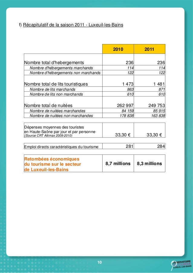 Bilan observatoire2011
