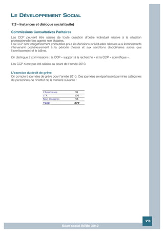 LE DÉVELOPPEMENT SOCIAL
7.3 - Instances et dialogue social (suite)

Commissions Consultatives Paritaires
Les CCP peuvent être saisies de toute question d'ordre individuel relative à la situation
professionnelle des agents non titulaires.
Les CCP sont obligatoirement consultées pour les décisions individuelles relatives aux licenciements
intervenant postérieurement à la période d'essai et aux sanctions disciplinaires autres que
l'avertissement et le blâme.

On distingue 2 commissions : la CCP « support à la recherche » et la CCP « scientifique ».

Les CCP n'ont pas été saisies au cours de l'année 2010.

L'exercice du droit de grève
On compte 9 journées de grève pour l'année 2010. Ces journées se répartissent parmi les catégories
de personnels de l'institut de la manière suivante :




                                                                                                       73
                                       Bilan social INRIA 2010
 