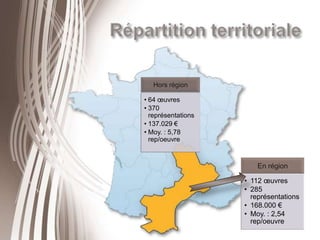 Répartition territoriale,[object Object],Hors région,[object Object],[object Object]
