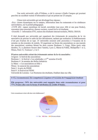 Une seule université, celle d'Orléans, a cité le recours à Radio Campus qui pourtant
peut être un excellent vecteur d'information et qui est présent sur 25 campus.
Citons trois universités qui ont développé leur réponse:
-Evly: écrans dynamiques sur le campus, information dans les restaurants et les résidences

universitaires, sur le portail pédagogique.
-CUFR Albi: espace numérique de travail, newsletter (une pour Albi et une pour Rodez),
rencontres inter-associatives, réseaux sociaux, conseil de la vie étudiante.
-Grenoble 2 : information EVE, maison des étudiants interuniversitaire, PRES, CROUS.
Il était demandé aux universités qui organisent des événements de promotion de la vie
associative de préciser le cadre de leur déroulement, sachant que seulement 16 établissements
n'ont pas d'action de ce type. 25 universités assurent cette promotion à l'occasion de la
semaine ou des journées de rentrée, 34 organisent un forum des associations ou une journée
des associations, certaines faisant les deux conUlle Bordeaux 3, Cergy, Dijon (pour cette
dernière, il y a plusieurs forums dans l'année), Lyon 2, Marne-la-Vallée, Montpellier 1 et 2,
Nîmes, Paris II, Toulouse 1,2 et 3.
D'autres universités créent des événements autoUl' de la vie associative:
Avignon : le festival des associations
Bordeaux 1 : le festival « Les créatitudes » CI ère semaine d'avril)
Bordeaux 4 : la semaine des Belles Initiatives
Le Mans: « Les associations en folie»
Nîmes: le carnaval des associations
Paris 2 : le prix du FSDIE
Paris 8 : le festival du FSDIE
Université de Lorraine: Les Nocturnes des étudiants, Etudiant dans ma ville.
1-4 La reconnaissance des compétences acquises à l'occasion de l'engagement étudiant
Elle progresse: 54% des universités sont engagées dans cette l'econnaissance et pour
77% d'entre elles sous la forllle d'attribution de crédits d'études.

Cette rCCOllllllisSIUlce cxistc-t-cllc dans votre établissement?

31.6%

OUI

_

Hon

En eours d'élude

7

 