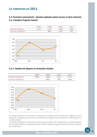 LA FORMATION EN 2011

6.1 Formation permanente : données globales (plans locaux et plan national)
6.1.1 Nombre d'agents formés


                                      2008           2009           2010           2011
  Nombre d'agents                     11 43          1 477          1309           1357
  Taux de croiss ance                     -          29%            -11%            4%




6.1.2 Nombre de départs en formation réalisés


                                   2008            2009           2010           2011
Nombre de départs                  264 8           344 6          31 31          27 17
Taux de croiss ance                   -            30%            -9%           -13%




Le nombre de départs en formation correspond au nombre d'actions suivies par un agent au cours
de l'année. Un agent peut avoir suivi une formation à l'anglais et une formation en informatique sur
la même année.
Le nombre de départs en formation est en baisse de 13% en 2011. Néanmoins, le nombre d'heures
de formation réalisées a augmenté de près de 2%, la durée de chaque formation étant en moyenne
plus importante.

                                                                                                       61
                                    Bilan social INRIA 2011
 