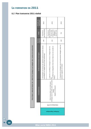 LA FORMATION EN 2011
     6.2 Plan transverse 2011 réalisé




68
                              Bilan social INRIA 2011
 