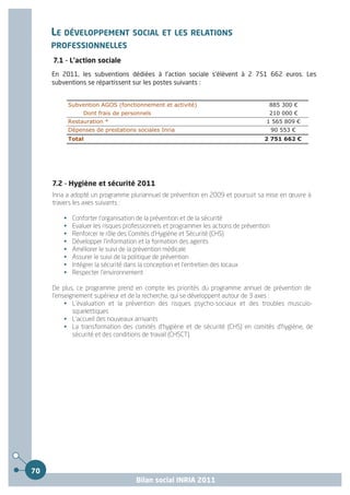 LE DÉVELOPPEMENT SOCIAL ET LES RELATIONS
     PROFESSIONNELLES
     7.1 - L’action sociale
     En 2011, les subventions dédiées à l'action sociale s'élèvent à 2 751 662 euros. Les
     subventions se répartissent sur les postes suivants :


             Subvention AGOS (fonctionnement et activité)                              885 300 €
                  Dont frais de personnels                                             210 000 €
             Restauration *                                                           1 565 809 €
             Dépenses de prestations sociales Inria                                        90 553 €
             Total                                                                    2 751 662 €




     7.2 - Hygiène et sécurité 2011
     Inria a adopté un programme pluriannuel de prévention en 2009 et poursuit sa mise en œuvre à
     travers les axes suivants :

         •    Conforter l'organisation de la prévention et de la sécurité
         •    Evaluer les risques professionnels et programmer les actions de prévention
         •    Renforcer le rôle des Comités d'Hygiène et Sécurité (CHS)
         •    Développer l'information et la formation des agents
         •    Améliorer le suivi de la prévention médicale
         •    Assurer le suivi de la politique de prévention
         •    Intégrer la sécurité dans la conception et l'entretien des locaux
         •    Respecter l'environnement

     De plus, ce programme prend en compte les priorités du programme annuel de prévention de
     l'enseignement supérieur et de la recherche, qui se développent autour de 3 axes :
          • L'évaluation et la prévention des risques psycho-sociaux et des troubles musculo-
             squelettiques
          • L'accueil des nouveaux arrivants
          • La transformation des comités d'hygiène et de sécurité (CHS) en comités d'hygiène, de
             sécurité et des conditions de travail (CHSCT).




70
                                     Bilan social INRIA 2011
 