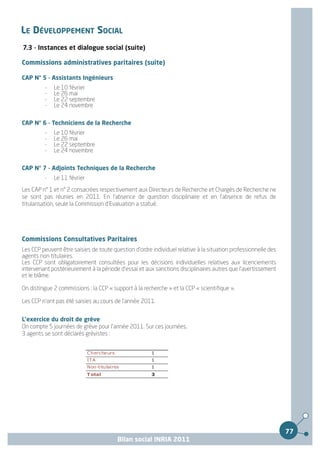 LE DÉVELOPPEMENT SOCIAL
7.3 - Instances et dialogue social (suite)

Commissions administratives paritaires (suite)

CAP N° 5 - Assistants Ingénieurs
         -   Le 10 février
         -   Le 26 mai
         -   Le 22 septembre
         -   Le 24 novembre


CAP N° 6 - Techniciens de la Recherche
         -   Le 10 février
         -   Le 26 mai
         -   Le 22 septembre
         -   Le 24 novembre


CAP N° 7 - Adjoints Techniques de la Recherche
         -   Le 11 février

Les CAP n° 1 et n° 2 consacrées respectivement aux Directeurs de Recherche et Chargés de Recherche ne
se sont pas réunies en 2011. En l'absence de question disciplinaire et en l'absence de refus de
titularisation, seule la Commission d'Evaluation a statué.




Commissions Consultatives Paritaires
Les CCP peuvent être saisies de toute question d'ordre individuel relative à la situation professionnelle des
agents non titulaires.
Les CCP sont obligatoirement consultées pour les décisions individuelles relatives aux licenciements
intervenant postérieurement à la période d'essai et aux sanctions disciplinaires autres que l'avertissement
et le blâme.

On distingue 2 commissions : la CCP « support à la recherche » et la CCP « scientifique ».

Les CCP n'ont pas été saisies au cours de l'année 2011.


L'exercice du droit de grève
On compte 5 journées de grève pour l'année 2011. Sur ces journées,
3 agents se sont déclarés grévistes :


                             C herche urs              1
                             ITA                       1
                             Non-titulaires            1
                             T otal                    3




                                                                                                                77
                                            Bilan social INRIA 2011
 