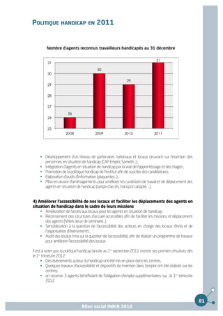 POLITIQUE HANDICAP EN 2011


         Nombre d'agents reconnus travailleurs handicapés au 31 décembre




    • Développement d'un réseau de partenaires nationaux et locaux œuvrant sur l'insertion des
      personnes en situation de handicap (CAP Emploi, Sameth…) ;
    • Intégration d'agents en situation de handicap par la voie de l'apprentissage et des stages ;
    • Promotion de la politique handicap de l'institut afin de susciter des candidatures.
    • Elaboration d'outils d'information (plaquettes…) ;
    • Mise en œuvre d'aménagements pour améliorer les conditions de travail et de déplacement des
      agents en situation de handicap (rampe d'accès, transport adapté, …).


4) Améliorer l'accessibilité de nos locaux et faciliter les déplacements des agents en
situation de handicap dans le cadre de leurs missions
    • Amélioration de l'accès aux locaux pour les agents en situation de handicap ;
    • Recensement des structures d'accueil accessibles afin de faciliter les missions et déplacement
       des agents (hôtels, lieux de séminaire…) ;
    • Sensibilisation à la question de l'accessibilité des acteurs en charge des locaux d'Inria et de
       l'organisation d'événements ;
    • Audit des locaux Inria sur la question de l'accessibilité, afin de réaliser un programme de travaux
       pour améliorer l'accessibilité des locaux.

Il est à noter que la politique handicap lancée au 1er septembre 2011 montre ses premiers résultats dès
le 1er trimestre 2012 :
      • Des évènements autour du handicap ont été mis en place dans les centres,
      • Quelques travaux d'accessibilité et dispositifs de maintien dans l'emploi ont été réalisés sur les
          centres,
      • on recense 3 agents bénéficiant de l'obligation d'emploi supplémentaires sur le 1er trimestre
          2012



                                                                                                             81
                                Bilan social INRIA 2010
 