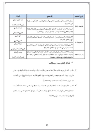 27
‫جارٍش‬‫الجلطت‬‫اآلاىقىع‬‫ال‬‫طاةل‬
14‫ماي‬2012
‫ـع‬‫ـ‬‫ـ‬‫ـ‬‫ـ‬‫ـ‬‫ـ‬‫ـ‬َ‫الز‬ ‫ـاص‬‫ـ‬‫ـ‬‫ـ‬‫ـ‬‫ـ‬‫ـ‬‫ـ‬‫ؿ‬‫اكخ‬ ‫ـت‬‫ـ‬‫ـ‬‫ـ‬‫ـ‬‫ـ‬‫ـ‬‫ـ‬‫ب‬‫مدار‬‫ـت‬‫ـ‬‫ـ‬‫ـ‬‫ـ‬‫ـ‬‫ـ‬‫ـ‬ُ‫بل‬ ‫ـع‬‫ـ‬‫ـ‬‫ـ‬‫ـ‬‫ـ‬‫ـ‬‫ـ‬‫م‬ ‫ـاور‬‫ـ‬‫ـ‬‫ـ‬‫ـ‬‫ـ‬‫ـ‬‫ـ‬‫ػ‬‫بالد‬ ‫ـت‬‫ـ‬‫ـ‬‫ـ‬‫ـ‬‫ـ‬‫ـ‬‫ـ‬ُ‫والخىم‬ ‫ـت‬‫ـ‬‫ـ‬‫ـ‬‫ـ‬‫ـ‬‫ـ‬‫ـ‬‫ل‬‫العضا‬ ‫ـم‬‫ـ‬‫ـ‬‫ـ‬‫ـ‬‫ـ‬‫ـ‬‫ـ‬ٍ‫فز‬ ‫ـُاػت‬‫ـ‬‫ـ‬‫ـ‬‫ـ‬‫ـ‬‫ـ‬‫ـ‬‫ؿ‬‫(ال‬
)‫ﻷﺍػلبُت‬ ‫فزق‬
‫عماري‬‫العشٍش‬ ‫عبض‬
‫والخىمُت‬ ‫العضالت‬ ‫فزٍم‬
‫ـت‬‫ـ‬‫ـ‬‫ـ‬‫ـ‬‫ـ‬‫ـ‬‫ـ‬‫ل‬‫البها‬ ‫ـاهزة‬‫ـ‬‫ـ‬‫ـ‬‫ـ‬‫ـ‬‫ـ‬‫ظ‬ ً‫ـ‬‫ـ‬‫ـ‬‫ـ‬‫ـ‬‫ـ‬‫ـ‬‫م‬ ‫ـف‬‫ـ‬‫ـ‬‫ـ‬‫ـ‬‫ـ‬‫ـ‬ُ‫والخسف‬ ‫ـؼُل‬‫ـ‬‫ـ‬‫ـ‬‫ـ‬‫ـ‬‫ـ‬‫ـ‬‫ػ‬‫الد‬ ‫ـاع‬‫ـ‬‫ـ‬‫ـ‬‫ـ‬‫ـ‬‫ـ‬‫ع‬‫فو‬ ‫ـت‬‫ـ‬‫ـ‬‫ـ‬‫ـ‬‫ـ‬‫ـ‬‫م‬‫للحىى‬ ‫ـت‬‫ـ‬‫ـ‬‫ـ‬‫ـ‬‫ـ‬‫ـ‬‫م‬‫العا‬ ‫ـت‬‫ـ‬‫ـ‬‫ـ‬‫ـ‬‫ـ‬‫ـ‬‫ض‬‫الطُا‬
‫فزق‬ ‫بلُت‬ ‫مع‬ ‫بالدػاور‬ ‫والخىمُت‬ ‫العضالت‬ ‫فزٍم‬ ‫(الؿُاػت‬(‫ﻷﺍػلبُت‬
‫ي‬ ‫الطيخِس‬‫عمز‬
‫الاضخلاللي‬ ‫الفزٍم‬
29‫ًىهُى‬2012
ٌ‫ـا‬‫ـ‬‫ـ‬‫ـ‬‫ـ‬‫ـ‬‫ـ‬‫ـ‬‫ـ‬‫ـ‬‫ـ‬‫م‬‫ﻷﺍع‬ ‫ـار‬‫ـ‬‫ـ‬‫ـ‬‫ـ‬‫ـ‬‫ـ‬‫ـ‬‫ـ‬‫ـ‬‫ى‬‫وم‬ ‫ـت‬‫ـ‬‫ـ‬‫ـ‬‫ـ‬‫ـ‬‫ـ‬‫ـ‬‫ـ‬‫ـ‬‫ـ‬ُ‫العمىم‬ ‫اث‬‫ر‬‫ـدثما‬‫ـ‬‫ـ‬‫ـ‬‫ـ‬‫ـ‬‫ـ‬‫ـ‬‫ـ‬‫ـ‬‫ض‬‫الا‬‫ـاور‬‫ـ‬‫ـ‬‫ـ‬‫ـ‬‫ـ‬‫ـ‬‫ـ‬‫ـ‬‫ـ‬‫ـ‬‫ػ‬‫بالد‬ ‫ـي‬‫ـ‬‫ـ‬‫ـ‬‫ـ‬‫ـ‬‫ـ‬‫ـ‬‫ـ‬‫ـ‬‫و‬‫الحز‬ ‫ـم‬‫ـ‬‫ـ‬‫ـ‬‫ـ‬‫ـ‬‫ـ‬‫ـ‬‫ـ‬‫ـ‬‫ـ‬ٍ‫الفز‬ ‫ـُاػت‬‫ـ‬‫ـ‬‫ـ‬‫ـ‬‫ـ‬‫ـ‬‫ـ‬‫ـ‬‫ـ‬‫ؿ‬‫(ال‬
)‫ﻷﺍػلبُت‬ ‫فزق‬ ‫بلُت‬ ‫مع‬
‫ي‬‫هبير‬ ‫علي‬
‫الحزوي‬ ‫الفزٍم‬
‫ـاث‬‫ـ‬‫ـ‬‫ـ‬‫ـ‬‫ـ‬‫ـ‬‫ـ‬‫ـ‬‫ـ‬‫ـ‬‫ـ‬‫ك‬‫اآلادزو‬ ‫ـي‬‫ـ‬‫ـ‬‫ـ‬‫ـ‬‫ـ‬‫ـ‬‫ـ‬‫ـ‬‫ـ‬‫ـ‬‫ـ‬‫ف‬ ‫ـاصة‬‫ـ‬‫ـ‬‫ـ‬‫ـ‬‫ـ‬‫ـ‬‫ـ‬‫ـ‬‫ـ‬‫ـ‬‫ـ‬ٍ‫الش‬ ً‫ـ‬‫ـ‬‫ـ‬‫ـ‬‫ـ‬‫ـ‬‫ـ‬‫ـ‬‫ـ‬‫ـ‬‫ـ‬‫ـ‬‫ع‬ ‫ـت‬‫ـ‬‫ـ‬‫ـ‬‫ـ‬‫ـ‬‫ـ‬‫ـ‬‫ـ‬‫ـ‬‫ـ‬‫ـ‬‫م‬‫الىاح‬ ‫ـاث‬‫ـ‬‫ـ‬‫ـ‬‫ـ‬‫ـ‬‫ـ‬‫ـ‬‫ـ‬‫ـ‬‫ـ‬‫ـ‬‫ض‬‫والاوعيا‬‫ـار‬‫ـ‬‫ـ‬‫ـ‬‫ـ‬‫ـ‬‫ـ‬‫ـ‬‫ـ‬‫ـ‬‫ـ‬‫ـ‬‫ز‬‫ﻵﺍ‬‫ـم‬‫ـ‬‫ـ‬‫ـ‬‫ـ‬‫ـ‬‫ـ‬‫ـ‬‫ـ‬‫ـ‬‫ـ‬‫ـ‬ٍ‫فز‬ ‫ـُاػت‬‫ـ‬‫ـ‬‫ـ‬‫ـ‬‫ـ‬‫ـ‬‫ـ‬‫ـ‬‫ـ‬‫ـ‬‫ـ‬‫ؿ‬‫(ال‬
‫ب‬ ‫اني‬‫ز‬‫الضًمل‬ ‫الخلضم‬)‫ﻷﺍػلبُت‬ ‫فزق‬ ‫بلُت‬ ‫مع‬ ‫الدػاور‬
‫الؿللي‬ ‫هشهت‬
‫اني‬‫ز‬‫الضًمل‬ ‫الخلضم‬ ‫فزٍم‬
13‫ػػذ‬2012
‫ـاوس‬‫ـ‬‫ـ‬‫ـ‬‫ـ‬‫ـ‬‫ـ‬‫ـ‬‫ج‬‫لخ‬ ‫ـت‬‫ـ‬‫ـ‬‫ـ‬‫ـ‬‫ـ‬‫ـ‬ُ‫الحىىم‬‫ـضابير‬‫ـ‬‫ـ‬‫ـ‬‫ـ‬‫ـ‬‫ـ‬‫خ‬‫وال‬ ‫ـت‬‫ـ‬‫ـ‬‫ـ‬‫ـ‬‫ـ‬‫ـ‬ُ‫العاآلا‬ ‫ـت‬‫ـ‬‫ـ‬‫ـ‬‫ـ‬‫ـ‬‫ـ‬‫م‬‫ﻷﺍس‬ ‫ـل‬‫ـ‬‫ـ‬‫ـ‬‫ـ‬‫ـ‬‫ـ‬‫ظ‬ ‫ـي‬‫ـ‬‫ـ‬‫ـ‬‫ـ‬‫ـ‬‫ـ‬‫ف‬ ‫ي‬ ‫ـىن‬‫ـ‬‫ـ‬‫ـ‬‫ـ‬‫ـ‬‫ـ‬‫ل‬‫ا‬ ‫ـاص‬‫ـ‬‫ـ‬‫ـ‬‫ـ‬‫ـ‬‫ـ‬‫ؿ‬‫الاكخ‬ ‫ـعُت‬‫ـ‬‫ـ‬‫ـ‬‫ـ‬‫ـ‬‫ـ‬‫ق‬‫و‬
‫ي‬ ‫ـىن‬‫ـ‬‫ـ‬‫ـ‬‫ـ‬‫ـ‬‫ـ‬‫ـ‬‫ـ‬‫ل‬‫ا‬ ‫ـاص‬‫ـ‬‫ـ‬‫ـ‬‫ـ‬‫ـ‬‫ـ‬‫ـ‬‫ـ‬‫ؿ‬‫الاكخ‬ ‫ـت‬‫ـ‬‫ـ‬‫ـ‬‫ـ‬‫ـ‬‫ـ‬‫ـ‬‫ع‬‫مىا‬ ‫ـت‬‫ـ‬‫ـ‬‫ـ‬‫ـ‬‫ـ‬‫ـ‬‫ـ‬‫ـ‬ٍ‫وجلى‬ ‫ـت‬‫ـ‬‫ـ‬‫ـ‬‫ـ‬‫ـ‬‫ـ‬‫ـ‬‫ـ‬ُ‫الحال‬ ‫ـت‬‫ـ‬‫ـ‬‫ـ‬‫ـ‬‫ـ‬‫ـ‬‫ـ‬ُ‫الظزف‬‫ـت‬‫ـ‬‫ـ‬‫ـ‬‫ـ‬‫ـ‬‫ـ‬‫ـ‬‫ـ‬‫ل‬‫العضا‬ ‫ـم‬‫ـ‬‫ـ‬‫ـ‬‫ـ‬‫ـ‬‫ـ‬‫ـ‬‫ـ‬ٍ‫فز‬ ‫ـُاػت‬‫ـ‬‫ـ‬‫ـ‬‫ـ‬‫ـ‬‫ـ‬‫ـ‬‫ؿ‬‫(ال‬
)‫ﻷﺍػلبُت‬ ‫فزق‬ ‫بلُت‬ ‫مع‬ ‫بالدػاور‬ ‫والخىمُت‬
‫م‬‫الشوٍتن‬ ‫دمض‬
‫والخىمُت‬ ‫العضالت‬ ‫فزٍم‬
‫اضخهالعُت‬ ‫بمهام‬ ‫اللُام‬ ‫نلباث‬
‫ت‬ ‫أ‬‫أ‬‫أ‬‫أ‬‫أ‬‫أ‬‫أ‬‫أ‬ ِ‫ت‬ ‫أ‬‫أ‬‫أ‬‫أ‬‫أ‬‫أ‬‫أ‬‫أ‬‫ق‬ ‫تد‬ ‫أ‬‫أ‬‫أ‬‫أ‬‫أ‬‫أ‬‫أ‬‫أ‬‫د‬ ‫ت‬ ‫أ‬‫أ‬‫أ‬‫أ‬‫أ‬‫أ‬‫أ‬‫أ‬‫م‬ ‫د‬ ‫ت‬‫ز‬ ‫أد‬‫أ‬‫أ‬‫أ‬‫أ‬‫أ‬‫أ‬‫أ‬‫د‬ ‫أةتت‬‫أ‬‫أ‬‫أ‬‫أ‬‫أ‬‫أ‬ ِ‫ت‬ ‫أ‬‫أ‬‫أ‬‫أ‬‫أ‬‫أ‬‫أ‬‫أ‬‫ص‬‫ةتد‬ ِ ‫أمى‬‫أ‬‫أ‬‫أ‬‫أ‬‫أ‬‫أ‬‫أ‬ ‫أةت‬‫أ‬‫أ‬‫أ‬‫أ‬‫أ‬‫أ‬‫أ‬ ‫ه‬ ‫قت‬ ‫أ‬‫أ‬‫أ‬‫أ‬‫أ‬‫أ‬‫أ‬‫أ‬ ‫دق‬ ‫ت‬ ‫أ‬‫أ‬‫أ‬‫أ‬‫أ‬‫أ‬‫أ‬ ‫و‬
‫ت‬ ‫أ‬‫أ‬‫أ‬‫أ‬‫أ‬‫أ‬ ‫دى‬ ‫ُت‬ ‫أد‬‫أ‬‫أ‬‫أ‬‫أ‬‫أ‬‫ي‬‫تم‬ ‫زب‬ ‫أ‬‫أ‬‫أ‬‫أ‬‫أ‬‫أ‬ ‫تذ‬ ‫أ‬‫أ‬‫أ‬‫أ‬‫أ‬‫أ‬‫ل‬ ‫ل‬ ‫تق‬ ‫أ‬‫أ‬‫أ‬‫أ‬‫أ‬‫أ‬‫ه‬‫أةتد‬‫أ‬‫أ‬‫أ‬‫أ‬‫أ‬‫د‬ ‫ؤ‬ ‫ت‬ ‫أ‬‫أ‬‫أ‬‫أ‬‫أ‬‫أ‬‫ق‬‫ي‬ ‫قت‬‫أمل‬‫أ‬‫أ‬‫أ‬‫أ‬‫أ‬‫ت‬‫ح‬ ‫ت‬ ‫أد‬‫أ‬‫أ‬‫أ‬‫أ‬‫أ‬‫م‬ ‫ت‬ ‫أ‬‫أ‬‫أ‬‫أ‬‫أ‬‫أ‬‫ص‬‫د‬ ‫ت‬ ‫أ‬‫أ‬‫أ‬‫أ‬‫أ‬‫أ‬‫ي‬‫تم‬ ‫أ‬‫أ‬‫أ‬‫أ‬‫أ‬‫أ‬ٌ
33‫ت‬‫زم‬ ‫م‬‫ت‬3123) ‫دى‬ ‫ت‬ ‫ةتدهي‬ ‫مت‬ ‫تي‬ ‫)تذ‬
‫ت‬ ‫أ‬‫أ‬‫أ‬‫أ‬‫أ‬‫أ‬‫أ‬‫أ‬‫أ‬ ‫و‬‫يت‬ ‫أد‬‫أ‬‫أ‬‫أ‬‫أ‬‫أ‬‫أ‬‫أ‬‫أ‬‫أ‬‫ح‬ ‫يت‬ ‫أ‬‫أ‬‫أ‬‫أ‬‫أ‬‫أ‬‫أ‬‫أ‬‫أ‬ ‫تم‬ ‫أ‬‫أ‬‫أ‬‫أ‬‫أ‬‫أ‬‫أ‬‫أ‬‫أ‬ ِ‫ت‬ ‫أ‬‫أ‬‫أ‬‫أ‬‫أ‬‫أ‬‫أ‬‫أ‬‫أ‬‫أ‬‫ق‬ ‫ةتتد‬ ‫أ‬‫أ‬‫أ‬‫أ‬‫أ‬‫أ‬‫أ‬‫أ‬‫أ‬ ‫ي‬ ‫أةت‬‫أ‬‫أ‬‫أ‬‫أ‬‫أ‬‫أ‬‫أ‬‫أ‬ ‫ةتؤدي‬ ِ ‫أمى‬‫أ‬‫أ‬‫أ‬‫أ‬‫أ‬‫أ‬‫أ‬‫أ‬‫أ‬ ‫أةت‬‫أ‬‫أ‬‫أ‬‫أ‬‫أ‬‫أ‬‫أ‬‫أ‬ ‫ه‬ ‫قت‬ ‫أ‬‫أ‬‫أ‬‫أ‬‫أ‬‫أ‬‫أ‬‫أ‬‫أ‬ ‫دق‬
‫ت‬ ‫أمق‬‫أ‬‫أ‬‫أ‬‫أ‬‫أ‬‫أ‬‫أ‬‫أ‬‫أ‬ ‫ؤ‬ ‫ت‬ ‫أ‬‫أ‬‫أ‬‫أ‬‫أ‬‫أ‬‫أ‬‫أ‬‫أ‬‫أ‬ ِ‫ت‬ ِ ‫أد‬‫أ‬‫أ‬‫أ‬‫أ‬‫أ‬‫أ‬‫أ‬‫أ‬‫أ‬ ‫ت‬ ‫ب‬ ‫أ‬‫أ‬‫أ‬‫أ‬‫أ‬‫أ‬‫أ‬‫أ‬‫أ‬‫أ‬ ‫تي‬ ‫أ‬‫أ‬‫أ‬‫أ‬‫أ‬‫أ‬‫أ‬‫أ‬‫أ‬‫أ‬ ‫ت‬ ‫أ‬‫أ‬‫أ‬‫أ‬‫أ‬‫أ‬‫أ‬‫أ‬‫أ‬‫أ‬‫ل‬ ‫د‬ ‫ت‬ ‫و‬ ‫أ‬‫أ‬‫أ‬‫أ‬‫أ‬‫أ‬‫أ‬‫أ‬‫أ‬‫أ‬ ‫ؤ‬ ‫أيهت‬‫أ‬‫أ‬‫أ‬‫أ‬‫أ‬‫أ‬‫أ‬‫أ‬‫أ‬‫ق‬‫ت‬ ‫أ‬‫أ‬‫أ‬‫أ‬‫أ‬‫أ‬‫أ‬‫أ‬‫أ‬‫أ‬ ‫ف‬ ِ‫ت‬ ‫أ‬‫أ‬‫أ‬‫أ‬‫أ‬‫أ‬‫أ‬‫أ‬‫أ‬‫أ‬ ‫د‬ ‫ت‬ ‫أمل‬‫أ‬‫أ‬‫أ‬‫أ‬‫أ‬‫أ‬‫أ‬‫أ‬‫أ‬‫ح‬‫ى‬
‫ت‬ ‫دى‬ ‫ُت‬ ‫تميد‬ ‫زب‬ ‫ذ‬33‫ت‬‫زم‬ ‫م‬‫ت‬3123)
 