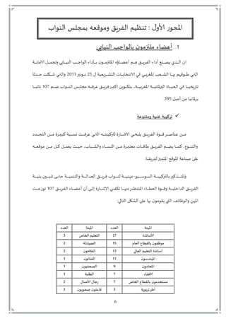 6
2‫ل‬ ‫د‬ ‫ت‬ ‫ي‬ ‫د‬ ‫ت‬ ‫م‬ ‫ت‬ ‫تم‬ ‫يِم‬
‫أ‬‫أ‬‫أ‬‫أ‬‫أ‬‫أ‬‫أ‬‫م‬ ‫ت‬ ‫ؤ‬ ‫هت‬ ‫أ‬‫أ‬‫أ‬‫أ‬‫أ‬‫أ‬‫أ‬‫م‬ِ‫تي‬ ‫أ‬‫أ‬‫أ‬‫أ‬‫أ‬‫أ‬‫أ‬‫ق‬‫ت‬ ‫أ‬‫أ‬‫أ‬‫أ‬‫أ‬‫أ‬‫أ‬‫ب‬ ‫د‬ ‫ت‬ ‫ْتي‬ ‫أ‬‫أ‬‫أ‬‫أ‬‫أ‬‫أ‬‫أ‬‫ص‬‫أييتي‬‫أ‬‫أ‬‫أ‬‫أ‬‫أ‬‫أ‬‫د‬ ‫ت‬‫ت‬‫أةت‬‫أ‬‫أ‬‫أ‬‫أ‬‫أ‬‫أ‬‫ل‬ ‫تيم‬ ‫أ‬‫أ‬‫أ‬‫أ‬‫أ‬‫أ‬‫أ‬ ‫ل‬ ‫لت‬ ‫أ‬‫أ‬‫أ‬‫أ‬‫أ‬‫أ‬‫أ‬ ‫د‬ ‫ت‬ ‫أ‬‫أ‬‫أ‬‫أ‬‫أ‬‫أ‬‫أ‬‫ي‬ ‫د‬ ‫ت‬ ‫أ‬‫أ‬‫أ‬‫أ‬‫أ‬‫أ‬‫أ‬
‫ت‬ ‫ةت‬ ّ ‫أ‬‫أ‬‫أ‬‫أ‬‫أ‬‫أ‬‫أ‬ ‫د‬ ‫يت‬ ‫أ‬‫أ‬‫أ‬‫أ‬‫أ‬‫أ‬‫أ‬ ‫تيلم‬ ‫أ‬‫أ‬‫أ‬‫أ‬‫أ‬‫أ‬‫أ‬ ‫ألت‬‫أ‬‫أ‬‫أ‬‫أ‬‫أ‬‫أ‬ ‫ؤ‬ ‫ت‬ ّ‫أ‬‫أ‬‫أ‬‫أ‬‫أ‬‫أ‬‫أ‬ ‫د‬ ‫ت‬ ‫أ‬‫أ‬‫أ‬‫أ‬‫أ‬‫أ‬‫أ‬ ‫تب‬ ‫قه‬ ‫أ‬‫أ‬‫أ‬‫أ‬‫أ‬‫أ‬‫أ‬‫و‬‫ت‬ ‫أ‬‫أ‬‫أ‬‫أ‬‫أ‬‫أ‬‫أ‬ ‫د‬36‫ت‬‫ت‬‫مل‬‫لا‬ ‫أ‬‫أ‬‫أ‬‫أ‬‫أ‬‫أ‬‫أ‬‫ل‬3122‫ت‬‫ت‬ ‫أد‬‫أ‬‫أ‬‫أ‬‫أ‬‫أ‬‫أ‬‫ح‬‫ت‬ ‫أ‬‫أ‬‫أ‬‫أ‬‫أ‬‫أ‬‫أ‬ ‫ت‬ ‫أ‬‫أ‬‫أ‬‫أ‬‫أ‬‫أ‬‫أ‬ ‫د‬
‫ت‬ ‫أ‬‫أ‬‫أ‬‫أ‬‫أ‬‫أ‬‫أ‬‫أ‬ ‫زب‬‫ت‬ ‫أ‬‫أ‬‫أ‬‫أ‬‫أ‬‫أ‬‫أ‬‫أ‬ ‫ي‬ ‫ت‬ ‫أ‬‫أ‬‫أ‬‫أ‬‫أ‬‫أ‬‫أ‬‫أ‬‫أةت‬‫أ‬‫أ‬‫أ‬‫أ‬‫أ‬‫أ‬‫أ‬ ‫ل‬ ‫داملؤ‬‫أة‬‫أ‬‫أ‬‫أ‬‫أ‬‫أ‬‫أ‬‫أ‬ ‫ؤ‬‫ت‬‫ت‬ ‫أ‬‫أ‬‫أ‬‫أ‬‫أ‬‫أ‬‫أ‬‫أ‬‫ل‬‫ت‬ ‫أ‬‫أ‬‫أ‬‫أ‬‫أ‬‫أ‬‫أ‬‫أ‬ ‫د‬ ‫ت‬ ‫أ‬‫أ‬‫أ‬‫أ‬‫أ‬‫أ‬‫أ‬‫أ‬ ‫ألتمت‬‫أ‬‫أ‬‫أ‬‫أ‬‫أ‬‫أ‬‫أ‬‫ف‬ ِ‫ت‬ ‫أ‬‫أ‬‫أ‬‫أ‬‫أ‬‫أ‬‫أ‬‫أ‬‫ب‬ ‫تف‬‫مل‬‫أ‬‫أ‬‫أ‬‫أ‬‫أ‬‫أ‬‫أ‬‫أ‬‫ا‬‫ك‬ ‫ت‬ ‫ب‬ ‫أ‬‫أ‬‫أ‬‫أ‬‫أ‬‫أ‬‫أ‬‫أ‬ ‫م‬218‫ت‬‫ت‬ ‫أ‬‫أ‬‫أ‬‫أ‬‫أ‬‫أ‬‫أ‬‫أ‬ ‫ل‬
‫ت‬ ‫تيل‬ ‫تم‬ ‫ل‬ ‫ؤ‬4:6
‫ومخىىعت‬ ‫ػىُت‬ ‫جزهُبت‬
‫أ‬‫أ‬‫أ‬‫أ‬‫أ‬‫أ‬‫أ‬‫أ‬‫أ‬‫ل‬ ِ‫ت‬ ‫أ‬‫أ‬‫أ‬‫أ‬‫أ‬‫أ‬‫أ‬‫أ‬‫أ‬‫م‬‫ت‬‫ت‬ ‫أد‬‫أ‬‫أ‬‫أ‬‫أ‬‫أ‬‫أ‬‫أ‬‫أ‬‫ت‬‫دم‬ ‫ت‬ ‫أ‬‫أ‬‫أ‬‫أ‬‫أ‬‫أ‬‫أ‬‫أ‬‫أ‬‫م‬‫ت‬ ‫أمل‬‫أ‬‫أ‬‫أ‬‫أ‬‫أ‬‫أ‬‫أ‬‫أ‬‫ح‬ ‫ةتك‬ ‫أ‬‫أ‬‫أ‬‫أ‬‫أ‬‫أ‬‫أ‬‫أ‬‫أ‬ ‫ت‬ ‫أ‬‫أ‬‫أ‬‫أ‬‫أ‬‫أ‬‫أ‬‫أ‬‫أ‬‫ف‬ ِ‫ت‬ ‫أ‬‫أ‬‫أ‬‫أ‬‫أ‬‫أ‬‫أ‬‫أ‬‫أ‬ ‫د‬ ‫ألت‬‫أ‬‫أ‬‫أ‬‫أ‬‫أ‬‫أ‬‫أ‬‫أ‬‫م‬ ‫تدتملك‬ ‫ز‬ ‫أ‬‫أ‬‫أ‬‫أ‬‫أ‬‫أ‬‫أ‬‫أ‬‫أ‬ ‫تي‬ ‫أ‬‫أ‬‫أ‬‫أ‬‫أ‬‫أ‬‫أ‬‫أ‬‫أ‬‫ا‬ ‫تي‬ ‫أ‬‫أ‬‫أ‬‫أ‬‫أ‬‫أ‬‫أ‬‫أ‬‫أ‬‫ب‬ ‫د‬ ‫ت‬ ‫أ‬‫أ‬‫أ‬‫أ‬‫أ‬‫أ‬‫أ‬‫أ‬‫أ‬‫ق‬
‫ألت‬‫أ‬‫أ‬‫أ‬‫أ‬‫أ‬‫أ‬ّ‫ق‬ ‫تم‬ ‫أ‬‫أ‬‫أ‬‫أ‬‫أ‬‫أ‬‫أ‬‫م‬‫ت‬ ‫أ‬‫أ‬‫أ‬‫أ‬‫أ‬‫أ‬‫أ‬ ‫ت‬ ‫أ‬‫أ‬‫أ‬‫أ‬‫أ‬‫أ‬‫أ‬ ّ ‫ت‬ ‫أ‬‫أ‬‫أ‬‫أ‬‫أ‬‫أ‬‫أ‬ ‫تح‬ ‫أ‬‫أ‬‫أ‬‫أ‬‫أ‬‫أ‬‫أ‬ ‫د‬ ‫ت‬ ‫أ‬‫أ‬‫أ‬‫أ‬‫أ‬‫أ‬‫أ‬ ‫د‬ ‫ت‬ ‫أ‬‫أ‬‫أ‬‫أ‬‫أ‬‫أ‬‫أ‬‫م‬‫ت‬ ‫أمل‬‫أ‬‫أ‬‫أ‬‫أ‬‫أ‬‫أ‬‫ا‬‫يتمّم‬ ‫أ‬‫أ‬‫أ‬‫أ‬‫أ‬‫أ‬‫أ‬‫ق‬ ‫تو‬ ‫أ‬‫أ‬‫أ‬‫أ‬‫أ‬‫أ‬‫أ‬‫ب‬ ‫د‬ ‫ت‬ ‫أ‬‫أ‬‫أ‬‫أ‬‫أ‬‫أ‬‫أ‬‫م‬‫تي‬ ‫أ‬‫أ‬‫أ‬‫أ‬‫أ‬‫أ‬‫أ‬ ‫تك‬ ُ ‫أ‬‫أ‬‫أ‬‫أ‬‫أ‬‫أ‬‫أ‬ ‫دم‬
‫بق‬ ‫تد‬ ‫ح‬ ‫ؤم‬ ‫قْت‬ ‫ؤ‬ ‫ِةت‬ ‫تل‬ ِ
‫أ‬‫أ‬‫أ‬‫أ‬‫أ‬‫أ‬‫أ‬‫أ‬‫أ‬‫أ‬‫أ‬ ‫د‬ ‫أةت‬‫أ‬‫أ‬‫أ‬‫أ‬‫أ‬‫أ‬‫أ‬‫أ‬‫أ‬‫أ‬ ‫دتملك‬ ‫ت‬‫مل‬‫أيكح‬‫أ‬‫أ‬‫أ‬‫أ‬‫أ‬‫أ‬‫أ‬‫أ‬‫أ‬‫أ‬‫م‬ ‫د‬-‫أةت‬‫أ‬‫أ‬‫أ‬‫أ‬‫أ‬‫أ‬‫أ‬‫أ‬‫أ‬‫أ‬ ‫ت‬ ‫أح‬‫أ‬‫أ‬‫أ‬‫أ‬‫أ‬‫أ‬‫أ‬‫أ‬‫أ‬‫أ‬ ‫أهت‬‫أ‬‫أ‬‫أ‬‫أ‬‫أ‬‫أ‬‫أ‬‫أ‬‫أ‬‫أ‬ ‫أةتح‬‫أ‬‫أ‬‫أ‬‫أ‬‫أ‬‫أ‬‫أ‬‫أ‬‫أ‬‫أ‬ ‫دم‬ ‫أةت‬‫أ‬‫أ‬‫أ‬‫أ‬‫أ‬‫أ‬‫أ‬‫أ‬‫أ‬‫أ‬‫د‬ ‫دّد‬ ‫ت‬ ‫أ‬‫أ‬‫أ‬‫أ‬‫أ‬‫أ‬‫أ‬‫أ‬‫أ‬‫أ‬‫أ‬‫ب‬ ‫تف‬ ‫أ‬‫أ‬‫أ‬‫أ‬‫أ‬‫أ‬‫أ‬‫أ‬‫أ‬‫أ‬‫أ‬ ‫أةتد‬‫أ‬‫أ‬‫أ‬‫أ‬‫أ‬‫أ‬‫أ‬‫أ‬‫أ‬‫أ‬ ‫مه‬
‫د‬‫ت‬ ‫أ‬‫أ‬‫أ‬‫أ‬‫أ‬‫أ‬‫أ‬‫أ‬‫ب‬ ‫د‬ ‫ت‬ ‫أ‬‫أ‬‫أ‬‫أ‬‫أ‬‫أ‬‫أ‬‫أ‬‫م‬ِ‫تي‬ ‫تي‬ ‫أ‬‫أ‬‫أ‬‫أ‬‫أ‬‫أ‬‫أ‬‫أ‬ ‫تم‬ ‫ز‬ ‫أ‬‫أ‬‫أ‬‫أ‬‫أ‬‫أ‬‫أ‬‫أ‬ ‫ألتإلا‬‫أ‬‫أ‬‫أ‬‫أ‬‫أ‬‫أ‬‫أ‬ ‫ك‬ ‫ت‬ ‫أ‬‫أ‬‫أ‬‫أ‬‫أ‬‫أ‬‫أ‬‫أ‬ ‫تم‬ ‫أ‬‫أ‬‫أ‬‫أ‬‫أ‬‫أ‬‫أ‬‫أ‬ٍ‫م‬ ‫ؤ‬ ‫ت‬ ‫أ‬‫أ‬‫أ‬‫أ‬‫أ‬‫أ‬‫أ‬‫أ‬‫ى‬ّ‫د‬ ‫ت‬ ‫أ‬‫أ‬‫أ‬‫أ‬‫أ‬‫أ‬‫أ‬‫أ‬‫ق‬ ‫أةت‬‫أ‬‫أ‬‫أ‬‫أ‬‫أ‬‫أ‬‫أ‬ ‫ى‬ ‫دد‬ ‫ت‬ ‫أ‬‫أ‬‫أ‬‫أ‬‫أ‬‫أ‬‫أ‬‫أ‬‫ب‬218‫ت‬‫ت‬ ‫أ‬‫أ‬‫أ‬‫أ‬‫أ‬‫أ‬‫أ‬‫أ‬ِ‫ي‬
; ‫دم‬ ‫ت‬ ‫د‬ ‫ت‬ ِ‫ت‬ ‫تب‬ ‫م‬ ‫تيق‬ ‫د‬ ‫ت‬ ٌ ‫د‬ ‫ت‬ ‫ؤه‬
‫اآلاهىت‬‫العضص‬‫اآلاهىت‬‫العضص‬
‫ﻷﺍضاجذة‬27‫الخاؽ‬ ‫الخعلُم‬3
‫العام‬ ‫باللهاع‬ ‫ن‬‫مىظفى‬15‫الؿُاصلت‬2
‫العالي‬ ‫الخعلُم‬ ‫أضاجذة‬13‫ن‬‫الفالخى‬2
‫ن‬‫اآلاهىضضى‬11‫ن‬‫الفىاهى‬1
‫ن‬‫اآلادامى‬9‫ن‬‫الصحفُى‬1
‫ﻷﺍنباﺀ‬7‫الهلبت‬1
‫الخاؽ‬ ‫باللهاع‬ ‫ن‬‫مطخسضمى‬7ٌ‫ﻷﺍعما‬ ٌ‫رحا‬2
‫جزبىٍت‬‫أنز‬3‫ن‬‫حمعىٍى‬ ‫ن‬‫فاعلى‬3
‫د‬ ‫ت‬ ‫ت‬ ‫قّلت‬ ‫م‬ ‫ت‬ ‫ب‬ ‫د‬ ‫ت‬ ٍ ‫ت;ت‬ ‫ت‬‫ز‬ ‫ؤل‬
 