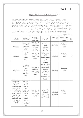 87
2-:‫الزكابت‬
1.2: ‫العمىمُت‬ ‫اآلاإضطاث‬ ‫اء‬‫ر‬‫مض‬ ‫اضخضعاء‬
‫ةت‬ ‫ةتد‬ ‫د‬ ‫ؤ‬ ‫ت‬ ‫ل‬ ‫ُتق‬ ‫ةتم‬ ‫ز‬ ‫ت‬ ‫تم‬ ‫تبّدتيل‬ ‫م‬3123‫ت‬‫ت‬ ِ ‫يم‬ ‫ةت‬ ‫د‬ ‫ت‬ ‫ِقدتمكم‬
‫دمّدي‬ ‫تبّدت‬ ‫ل‬ ‫تىص‬ ‫ل‬ ‫ق‬ ‫د‬ ‫ةت‬ ‫د‬ ‫زت‬ ‫ت‬ ّ ‫تدم‬ ‫ىص‬‫ت‬ ‫تمت‬ ‫ت‬ ‫داملؤ‬ ‫زت‬ ‫يت‬ ِ‫دييت‬ ‫زيت‬ ‫م‬ ‫دد‬ ‫ت‬
‫م‬ ‫ةت‬ ‫ق‬ ‫ؤ‬‫ك‬ ‫ت‬ ‫ة‬ ‫م‬ ّ‫د‬ ‫يت‬ ‫ؤ‬ ‫ت‬ ‫دةتم‬‫ي‬‫ت‬ ‫داملؤ‬ ‫ت‬ ‫ح‬ ‫قةت‬ ّ‫د‬ ‫ّةت‬ ‫تو‬ ِ‫ت‬ ‫ص‬ ‫دم‬ ‫تبّدت‬
‫ت‬ ‫ؤ‬ ‫ت‬ ِ‫ت‬ ‫ص‬ ‫ؤ‬ ‫مةت‬ ‫ي‬ ‫يت‬ ‫م‬278‫ت‬‫ت‬ ‫م‬281‫ت‬‫ز‬ ‫م‬ ‫دد‬ ‫ت‬ ‫م‬
‫ت‬ ‫تى‬ ِ‫ت‬ ‫م‬ ‫ل‬ ‫ت‬ ‫ل‬ ‫تم‬ْ ‫تي‬ ‫ح‬ ‫ت‬ ‫ت‬‫ة‬ ‫د‬ ‫ت‬ ّ‫ل‬ ‫ت‬ ‫تقكي‬‫ت‬‫ة‬3123‫ت‬‫ت‬‫ت‬ ‫ح‬
; ‫دم‬ ‫ت‬ ‫د‬
‫ر.ث‬
‫اآلالضمت‬ ‫الجهت‬
‫للهلب‬
‫ﻹﺍخالت‬ ‫جارٍش‬
‫ـمىقىع‬‫ل‬‫ا‬
‫اضلت‬‫ز‬‫م‬ ‫جارٍش‬
‫اآلاعىُت‬ ‫الجهت‬
‫الاحخماع‬ ‫جارٍش‬‫مالخظاث‬
1
‫لجىت‬ ‫مىخب‬
‫اآلاالُت‬
16/04/2012
‫عمل‬ ‫خؿُلت‬
‫اآلاجلظ‬
‫الاكخؿاصي‬
‫والاحخماعي‬
18‫أبزٍل‬2012
‫اآلاجلظ‬ ‫رةِظ‬
‫الاكخؿاصي‬
‫والاحخماعي‬
2‫ماي‬2012
‫ا‬‫بعض‬ ‫لثالثت‬
ٌ‫الشوا‬
‫بزمجخه‬ ‫جمذ‬
2
‫لجىت‬ ‫مىخب‬
‫اآلاالُت‬6/04/2012
ٌ‫خى‬ ‫ي‬ ‫اس‬‫ر‬‫ص‬ ‫ًىم‬
‫ن‬‫اللاهى‬
‫للمالُت‬ ‫الخىظُمي‬
‫الجضًض‬
18‫أبزٍل‬2012
‫الاكخؿاص‬‫وسٍز‬
‫واآلاالُت‬
12‫ًىهُى‬
2012
‫العاغزة‬
‫ؾباخا‬
‫بزمجخه‬ ‫جمذ‬
3
‫لجىت‬ ‫مىخب‬
‫اآلاالُت‬6/04/2012
‫سٍارة‬ ‫جىظُم‬
‫آلاجمىعت‬ ‫مُضاهُت‬
‫الػزٍف‬ ‫اآلاىخب‬
‫للفىضفام‬
‫على‬ ‫للىكىف‬
‫امج‬‫ر‬‫الب‬
‫لهذه‬ ‫الاضدثمارٍت‬
‫اآلاإضطت‬
18‫أبزٍل‬2012
‫الهاكت‬‫وسٍز‬
‫واآلااء‬ ‫واآلاعاصن‬
‫والبِئت‬
22،23‫ماي‬
2012
‫ئلى‬ ‫أحلذ‬
14،15‫ًىهُى‬
2012
‫بزمجخه‬ ‫جمذ‬
4
‫لجىت‬ ‫مىخب‬
‫اآلاالُت‬
6/04/2012
26/04/2012
‫مىقىع‬ ‫اضت‬‫ر‬‫ص‬
‫اآلاالي‬‫الخضبير‬
‫ق‬‫ؾىضو‬ ‫آلاإضطت‬
‫والخضبي‬ ‫ﻹﺍًضاع‬‫ر‬
18‫أبزٍل‬2012
‫الاكخؿاص‬‫وسٍز‬
‫واآلاالُت‬
5‫ًىهُى‬2012
‫ئلى‬ ‫أحل‬
12‫ًىهُى‬
2012
‫ئلى‬ ‫أحل‬ ‫زم‬
19‫ًىهُى‬
2012
‫العاغزة‬
‫ؾباخا‬
‫مىعض‬ ‫ئلى‬ ‫أحل‬
‫الخم‬
ٌ‫ﻷﺍو‬ ‫الاحخماع‬ ‫في‬
‫عزف‬ ‫جلضًم‬ ‫جم‬
‫على‬ ‫اآلاىقىع‬ ٌ‫خى‬
‫ًأحي‬ ‫أن‬CDG
‫تهم‬ ‫ئقافُت‬ ‫بىزاةم‬
‫خضوص‬ ‫في‬ ‫اآلاىقىع‬
15‫اجفم‬ ‫هما‬ ‫ًىم‬
‫اللجىت‬ ‫مىخب‬ ‫علُه‬
‫بخارٍش‬19‫ًىهُى‬
2012
 