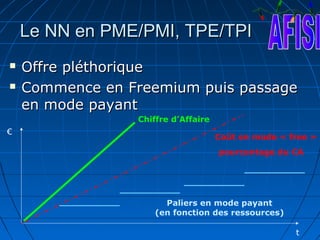 Le NN en PME/PMI, TPE/TPI
   Offre pléthorique
   Commence en Freemium puis passage
    en mode payant
                 Chiffre d’Affaire
€
                                     Coût en mode « free »
                                     pourcentage du CA




                       Paliers en mode payant
                     (en fonction des ressources)

                                                     t
 