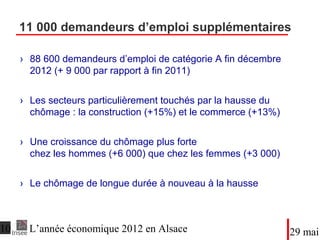 11 000 demandeurs d’emploi supplémentaires
●88 600 demandeurs d’emploi de catégorie A fin décembre
2012 (+ 9 000 par rapport à fin 2011)
●Les secteurs particulièrement touchés par la hausse du
chômage : la construction (+15%) et le commerce (+13%)
●Une croissance du chômage plus forte
chez les hommes (+6 000) que chez les femmes (+3 000)
●Le chômage de longue durée à nouveau à la hausse
DateTitre du diaporama
 