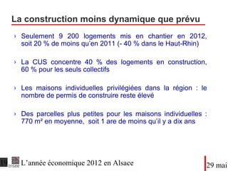 La construction moins dynamique que prévu
●Seulement 9 200 logements mis en chantier en 2012,
soit 20 % de moins qu’en 2011 (- 40 % dans le Haut-Rhin)
●La CUS concentre 40 % des logements en construction,
60 % pour les seuls collectifs
●Les maisons individuelles privilégiées dans la région : le
nombre de permis de construire reste élevé
●Des parcelles plus petites pour les maisons individuelles :
770 m² en moyenne, soit 1 are de moins qu’il y a dix ans
DateTitre du diaporama
 