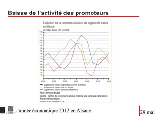 Baisse de l’activité des promoteurs
DateTitre du diaporama
 