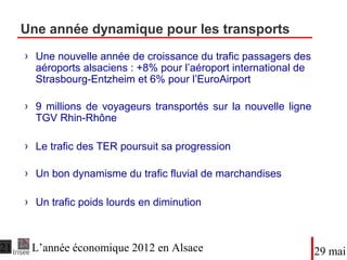 Une année dynamique pour les transports
●Une nouvelle année de croissance du trafic passagers
des aéroports alsaciens : +8% pour l’aéroport international
de Strasbourg-Entzheim et 6% pour l’EuroAirport
●9 millions de voyageurs transportés sur la nouvelle ligne
TGV Rhin-Rhône
●Le trafic des TER poursuit sa progression
●Un bon dynamisme du trafic fluvial de marchandises
●Un trafic poids lourds en diminution
DateTitre du diaporama
 