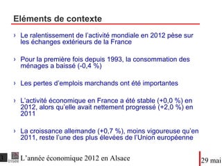 Eléments de contexte
● Le ralentissement de l’activité mondiale en 2012 pèse sur
les échanges extérieurs de la France
● Pour la première fois depuis 1993, la consommation des
ménages a baissé (-0,4 %)
● Les pertes d’emplois marchands ont été importantes
● L’activité économique en France a été stable (+0,0 %) en
2012, alors qu’elle avait nettement progressé (+2,0 %) en
2011
● La croissance allemande (+0,7 %), moins vigoureuse qu’en
2011, reste l’une des plus élevées de l’Union européenne
DateTitre du diaporama
 