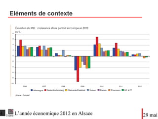 Eléments de contexte
DateTitre du diaporama
 