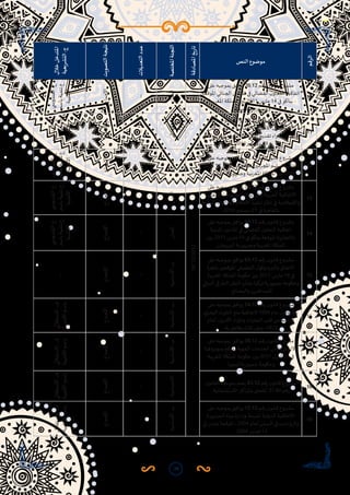 39
‫الرقم‬
‫النص‬ ‫موضوع‬
‫املصادقة‬‫تاريخ‬
‫املختصة‬‫اللجنة‬
‫التعديالت‬‫عدد‬
‫التصويت‬‫نتيجة‬
‫خالل‬‫املتدخل‬
‫التشريعية‬.‫ج‬
10
‫على‬ ‫بموجبه‬ ‫يوافق‬ 70.12 ‫رقم‬ ‫ن‬‫قانو‬ ‫مشروع‬
‫املوقعة‬ ‫الجنائي‬ ‫امليدان‬ ‫في‬ ‫القضائي‬ ‫ن‬‫التعاو‬ ‫اتفاقية‬
‫املغربية‬ ‫اململكة‬ ‫بين‬ 2011 ‫مارس‬ 14 ‫في‬ ‫بباكو‬
.‫أذربيجان‬ ‫وجمهورية‬
18/12/2012
‫العدل‬
--
‫اإلجماع‬
‫القندو�سي‬.‫ع‬
‫باسم‬‫ع.تنمية‬
‫األغلبية‬
11
‫على‬ ‫بموجبه‬ ‫يوافق‬ 59.12 ‫رقم‬ ‫ن‬‫قانو‬ ‫مشروع‬
‫الطفل‬ ‫ق‬‫حقو‬ ‫التفاقية‬ ‫ي‬‫االختيار‬ ‫ل‬‫البروتوكو‬
‫في‬ ‫بنيويورك‬ ‫املوقع‬ ،‫البالغات‬ ‫تقديم‬ ‫اء‬‫ر‬‫بإج‬ ‫املتعلق‬
.2011‫ديسمبر‬19
‫العدل‬
--
‫اإلجماع‬
‫القندو�سي‬.‫ع‬
‫باسم‬‫ع.تنمية‬
‫األغلبية‬
12
‫على‬ ‫بموجبه‬ ‫يوافق‬ 71.12 ‫رقم‬ ‫ن‬‫قانو‬ ‫مشروع‬
‫مارس‬ 14 ‫في‬ ‫بباكو‬ ‫املوقعة‬ ‫املجرمين‬ ‫تسليم‬ ‫اتفاقية‬
.‫أذربيجان‬ ‫وجمهورية‬ ‫املغربية‬ ‫اململكة‬ ‫بين‬ 2011‫العدل‬
--
‫اإلجماع‬
‫القندو�سي‬.‫ع‬
‫باسم‬‫ع.تنمية‬
‫األغلبية‬
13
‫على‬ ‫بموجبه‬ ‫يوافق‬ 74.12 ‫رقم‬ ‫ن‬‫قانو‬ ‫مشروع‬
‫العقابية‬ ‫املؤسسات‬ ‫نزالء‬ ‫لنقل‬ ‫العربية‬ ‫االتفاقية‬
‫املوقعة‬ ،‫ائية‬‫ز‬‫الج‬ ‫األحكام‬ ‫تنفيذ‬ ‫إطار‬ ‫في‬ ‫واإلصالحية‬
.2010 ‫ديسمبر‬ 21 ‫في‬ ‫بالقاهرة‬
‫العدل‬
--
‫اإلجماع‬
‫القندو�سي‬.‫ع‬
‫باسم‬‫ع.تنمية‬
‫األغلبية‬
14
‫على‬ ‫بموجبه‬ ‫يوافق‬ 69.12 ‫رقم‬ ‫ن‬‫قانو‬ ‫مشروع‬
‫املدنية‬ ‫املادتين‬ ‫في‬ ‫القضائي‬ ‫ن‬‫التعاو‬ ‫اتفاقية‬
‫بين‬ 2011 ‫مارس‬ 14 ‫في‬ ‫بباكو‬ ‫املوقعة‬ ‫والتجارية‬
.‫أذربيجان‬ ‫وجمهورية‬ ‫املغربية‬ ‫اململكة‬
‫العدل‬
--
‫اإلجماع‬
‫القندو�سي‬.‫ع‬
‫باسم‬‫ع.تنمية‬
‫األغلبية‬
15
‫على‬ ‫بموجبه‬ ‫يوافق‬ 63.12 ‫رقم‬ ‫ن‬‫قانو‬ ‫مشروع‬
‫بأنقرة‬ ‫املوقعين‬ ‫التطبيقي‬ ‫ل‬‫والبروتوكو‬ ‫االتفاق‬
‫املغربية‬ ‫اململكة‬ ‫حكومة‬ ‫بين‬ 2012 ‫مارس‬ 19 ‫في‬
‫الدولي‬ ‫الطرقي‬ ‫النقل‬ ‫بشأن‬ ‫تركيا‬ ‫جمهورية‬ ‫وحكومة‬
. ‫والبضائع‬ ‫للمسافرين‬
‫األساسية‬.‫ب‬
--
‫اإلجماع‬
--
16
‫على‬ ‫بموجبه‬ ‫يوافق‬ 54.12 ‫رقم‬ ‫ن‬‫قانو‬ ‫مشروع‬
‫ي‬‫البحر‬ ‫التلوث‬ ‫منع‬ ‫التفاقية‬ 1996 ‫عام‬ ‫ل‬‫بروتوكو‬
‫لعام‬ ،‫ى‬‫األخر‬ ‫واملواد‬ ‫النفايات‬ ‫قلب‬ ‫عن‬ ‫الناجم‬
.‫به‬ ‫مالحق‬ ‫ثالث‬ ‫وعلى‬ ،1972
‫األساسية‬.‫ب‬
--
‫اإلجماع‬
‫االستقاللي‬.‫ف‬
‫األغلبية‬‫باسم‬
17
‫على‬ ‫بموجبه‬ ‫يوافق‬ 30.12 ‫رقم‬ ‫ن‬‫قانو‬ ‫مشروع‬
‫بمونروفيا‬ ‫املوقع‬ ‫الجوية‬ ‫الخدمات‬ ‫بشأن‬ ‫االتفاق‬
‫املغربية‬ ‫اململكة‬ ‫حكومة‬ ‫بين‬ 2011 ‫أبريل‬ 20 ‫في‬
.‫ليبيريا‬ ‫جمهورية‬ ‫وحكومة‬
‫األساسية‬.‫ب‬
--
‫اإلجماع‬
‫االستقاللي‬.‫ف‬
‫األغلبية‬‫باسم‬
18
‫ن‬‫القانو‬ ‫بموجبه‬ ‫يتمم‬ 83.12 ‫رقم‬ ‫ن‬‫قانو‬ ‫مشروع‬
.‫االستشفائية‬ ‫اكز‬‫ر‬‫بامل‬ ‫املتعلق‬ 37.80 ‫رقم‬
‫االجتماعية‬
--
‫اإلجماع‬
‫االستقاللي‬.‫ف‬
‫األغلبية‬‫باسم‬
19
‫على‬ ‫بموجبه‬ ‫يوافق‬ 12.12 ‫رقم‬ ‫ن‬‫قانو‬ ‫مشروع‬
‫الصابورة‬ ‫مياه‬ ‫وإدارة‬ ‫لضبط‬ ‫الدولية‬ ‫االتفاقية‬
‫في‬ ‫بلندن‬ ‫املوقعة‬ ،2004 ‫لعام‬ ‫السفن‬ ‫في‬ ‫والرواسب‬
. 2004 ‫اير‬‫ر‬‫فب‬ 13
‫األساسية‬.‫ب‬
--
‫اإلجماع‬
‫االستقاللي‬.‫ف‬
‫األغلبية‬‫باسم‬
 