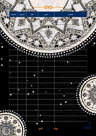 81
‫التظاهرة‬‫التاريخ‬‫املكان‬‫ن‬‫املشاركو‬‫مالحظات‬
‫العربية‬ ‫للغة‬ ‫الثاني‬ ‫الدولي‬ ‫املؤتمر‬2013 ‫ماي‬ 10 ‫إلى‬ 7 ‫من‬‫ات‬‫ر‬‫دبي/االما‬‫ي‬‫صغير‬ .‫ع‬ 
‫للجمعية‬ ‫التابعة‬ ‫إلفريقيا‬ ‫الجهوية‬ ‫للجمعية‬ 21 ‫الدورة‬
‫للفرنكوفونية‬ ‫ملانية‬‫ر‬‫الب‬
2013 ‫ماي‬ 11 ‫إلى‬ 9 ‫من‬‫ياواندي/الكامرون‬‫الغربي‬ .‫ي‬ 
‫بين‬ ‫والعالقة‬ ‫ملان‬‫ر‬‫للب‬ ‫الرقابي‬ ‫الدور‬ ‫ل‬‫حو‬ ‫عمل‬ ‫ورشة‬
‫ملان‬‫ر‬‫الب‬ ‫داخل‬ ‫واملعارضة‬ ‫الحكومة‬
2013 ‫ماي‬ 15‫و‬ 14 ‫يومي‬‫اق‬‫ر‬‫كردستان/الع‬‫بروحو‬ .‫ع‬
‫باسم‬
‫م.املجلس‬
‫ملانية‬‫ر‬‫الب‬ ‫للجمعية‬ ‫التابعة‬ ‫واملاء‬ ‫والبيئة‬ ‫الطاقة‬ ‫لجنة‬ ‫اجتماع‬
‫املتوسط‬ ‫أجل‬ ‫من‬ ‫لالتحاد‬
2013 ‫ماي‬ 28‫و‬ 27 ‫يومي‬‫ستوكهولم/السويد‬‫خيرون‬ .‫س‬ 
‫للجمعية‬ ‫التابعة‬ ‫والنازحين‬ ‫والالجئين‬ ‫الهجرة‬ ‫لجنة‬ ‫اجتماع‬
‫أوروبا‬ ‫ملجلس‬ ‫ملانية‬‫ر‬‫الب‬
2013 ‫يونيو‬ 4‫باريس/فرنسا‬‫الوفي‬ .‫ن‬ 
‫التابعة‬ ‫اطية‬‫ر‬‫والديمق‬ ‫السياسية‬ ‫القضايا‬ ‫لجنة‬ ‫اجتماع‬
‫أوروبا‬ ‫ملجلس‬ ‫ملانية‬‫ر‬‫الب‬ ‫للجمعية‬
2013 ‫يونيو‬ 6‫و‬ 5 ‫يومي‬‫باريس/فرنسا‬‫يتيم‬ .‫م‬ 
‫االنسان‬ ‫ق‬‫حقو‬ ‫ملجلس‬ 23 ‫الدورة‬2013 ‫ماي‬ 28‫و‬ 27 ‫يومي‬‫جنيف‬‫العينين‬ ‫ماء‬ .‫آ‬ 
»‫للنمو‬ ‫افعة‬‫ر‬ ‫املغرب‬ ‫في‬ ‫ابية‬‫ر‬‫الت‬ ‫«التنمية‬‫ل‬‫حو‬ ‫ندوة‬2013 ‫يونيو‬ 11‫باريس/فرنسا‬‫الزهيدي‬ .‫إ‬ 
‫املغرب-كيبيك‬ ‫املشتركة‬ ‫ملانية‬‫ر‬‫الب‬ ‫اللجنة‬ ‫اجتماع‬2013 ‫يونيو‬ 18‫و‬ 17 ‫يومي‬‫كيبيك/كندا‬‫بوشام‬ .‫ص‬ 
‫ملجلس‬ ‫ملانية‬‫ر‬‫الب‬ ‫للجمعية‬ ‫العادية‬ ‫الدورة‬ ‫من‬ ‫الثالثة‬ ‫املرحلة‬
2013 ‫لسنة‬ ‫أوروبا‬
2013 ‫يونيو‬ 28 ‫إلى‬ 24 ‫من‬‫اسبورغ‬‫ر‬‫ست‬
.‫ن‬ -‫يتيم‬ .‫م‬
‫الوفي‬
 
‫العربي‬ ‫ملان‬‫ر‬‫للب‬ ‫ابعة‬‫ر‬‫ال‬ ‫العامة‬ ‫الجلسة‬2013 ‫يونيو‬ 20‫القاهرة/مصر‬‫مفتاح‬ .‫ي‬ 
‫التابعة‬ ‫االنسان‬ ‫ق‬‫وحقو‬ ‫واألمن‬ ‫السياسية‬ ‫القضايا‬ ‫لجنة‬
‫املتوسط‬ ‫أجل‬ ‫من‬ ‫لالتحاد‬ ‫ملانية‬‫ر‬‫الب‬ ‫للجمعية‬
2013 ‫يونيو‬ 20‫ببلجيكا‬ / ‫بروكسيل‬‫البوقرعي‬ .‫خ‬ 
‫ملنظمة‬ ‫ملانية‬‫ر‬‫الب‬ ‫للجمعية‬ ‫والعشرون‬ ‫الثانية‬ ‫السنوية‬ ‫الدورة‬
‫أوروبا‬ ‫في‬ ‫ن‬‫والتعاو‬ ‫األمن‬
‫يوليوز‬ 03 ‫إلى‬ ‫يونيو‬ 29 ‫من‬
2013
‫/تركيا‬‫ل‬‫اسطنبو‬‫حيكر‬ .‫ع‬ 
‫األعضاء‬ ‫ل‬‫الدو‬ ‫مجالس‬ ‫التحاد‬ ‫التنفيذية‬ ‫للجنة‬ 30 ‫الدورة‬
‫االسالمي‬ ‫ن‬‫التعاو‬ ‫منظمة‬ ‫في‬
2013 ‫يوينو‬ 20 ‫و‬ 19 ‫يومي‬‫باكو/أدربيجان‬‫ن‬‫بنخلدو‬ ‫م.ر‬ 
‫للفرنكفونية‬ ‫ملانية‬‫ر‬‫الب‬ ‫للجمعية‬ 39 ‫املؤتمر‬‫يوليوز‬ 12 ‫إلى‬ 6 ‫من‬‫أبيدجان‬‫الغربي‬ .‫ي‬ 
،‫(املكسيك،غواتيماال‬ ‫الالتينية‬ ‫أمريكا‬ ‫ل‬‫لدو‬ ‫رسمية‬ ‫زيارة‬
)‫كوسطاريكا‬
2013 ‫يوليوز‬ 05 ‫إلى‬ 01 ‫من‬
-‫املكسيك-غواتيماال‬
‫كوسطاريكا‬
‫بروحو‬ .‫ع‬
‫باسم‬
‫م.املجلس‬
‫ملان‬‫ر‬‫والب‬ ‫املغربي‬ ‫ملان‬‫ر‬‫الب‬ ‫بين‬ ‫املشتركة‬ ‫ملانية‬‫ر‬‫الب‬ ‫اللجنة‬ ‫اجتماع‬
‫األوروبي‬
2013 ‫يوليوز‬ 04 ‫إلى‬ 01 ‫من‬‫اسبورغ‬‫ر‬‫ست‬‫ي‬‫عدو‬ ‫صقلي‬ .‫إ‬ 
‫للجمعية‬ ‫التابعة‬ ‫والنازحين‬ ‫والالجئين‬ ‫الهجرة‬ ‫لجنة‬ ‫اجتماع‬
‫أوروبا‬ ‫ملجس‬ ‫ملانية‬‫ر‬‫الب‬
2013 ‫شتنبر‬ 10‫باريس/فرنسا‬‫الوفي‬ .‫ن‬ 
‫ملان‬‫ر‬‫والب‬ ‫املغربي‬ ‫ملان‬‫ر‬‫الب‬ ‫بين‬ ‫املشتركة‬ ‫ملانية‬‫ر‬‫الب‬ ‫اللجنة‬ ‫اجتماع‬
‫األوروبي‬
2013 ‫شتنبر‬ 18‫ببلجيكا‬ / ‫بروكسيل‬‫ي‬‫عدو‬ ‫صقلي‬ .‫إ‬
 