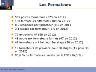 Les Formateurs





595 postes formateurs (573 en 2012)
190 formateurs différents (189 en 2012)
8,9 stagiaires par formateur (8,8 en 2011)
3,1 stages par formateur (3,0 en 2012)

 72 entretiens NF (68 en 2012)
 41 nouveaux formateurs formés (47 en 2012)
 42 formateurs ont fait leur 1er stage (36 en 2012)
 19 formateurs de province pour 30 stages (15 pour 30
en 2012)
 96,6 % de formateurs passés par la FDF (96,3 %)

Ifac - service BAFA/BAFD Ile-de-France

 
