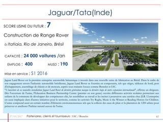 27/03/2017 6767
Jaguar/Tata(Inde)
Construction de Range Rover
CAPACITÉ : 24 000 voitures /an
EMPLOIS : 400 MUSD : 190
SCOR...