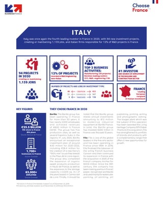 Barilla: The Barilla group has
been operating in France
for more than 50 years. It
has nearly 2,000 employees
and achieved revenues
of €600 million in France
(2019). The group has five
production sites, as well as
several logistics hubs in the
regions. In July 2020, Barilla
announced an exceptional
investment plan of around
€30 million for 2020-2022,
including €26.4 million for
the creation of a new Harry’s
“100% mie” (crust-free bread)
in the Pays de la Loire region.
The group also completed
the expansion of organic
sweet products production
in Hauts de France, as well as
the expansion to the storage
capacity (+2,000 sq. m.) of
the plant based in Centre-Val
de Loire. Finally, it should be
noted that the Barilla group
makes annual investments
amounting to €12 million
to modernize industrial
equipment at Barilla France.
In total, the Barilla group
has invested €200 million in
France over the past 10 years.
Fila: Fila is one of the global
leaders in the fine arts sector
and has been operating in
France since 1999. In 2016,
Fila finalized the takeover of
the ailing French business
Canson and then continued
its expansion in France with
the acquisition in 2020 of the
French company Arches for
€43.6 million. Since the 15th
century, the company has
beenmakingpremiumfineart
paper, recognized worldwide
andusedmainlyforwatercolor
painting, oil painting, art
publishing, printing, writing
and photographic editing.
The Vosges plant which was
the subject of this operation
has been awarded the Living
HeritageCompany(EPV)label.
Thanks to this acquisition, Fila
has strengthened its portfolio
of brands and products with
a complementary range that
offers it new opportunities for
growth.
1
FDI stock in France (immediate investor) as of December 31, 2019.
FDI stock by ultimate investor as of December 31, 2018 was €27.2 billion..
94 PROJECTS
IN 2020
creating or maintaining
1,139 JOBS
12% OF PROJECTS
recorded in R&D/engineering
were Italian
TOP 3 BUSINESS
ACTIVITIES:
Manufacturing (30 projects),
Decision-making centers
(21), R&D, engineering (18)
NUMBER OF PROJECTS AND JOBS BY INVESTMENT TYPE:
CREATION
EXPANSION
TAKEOVER
40
51
3
433
567
139
FRANCE
Leading
European
recipient
of Italian investment
#1 INVESTOR
AND SOURCE OF EMPLOYMENT
IN THE BUILDING AND
CONSTRUCTION SECTOR
ITALY
Italy was once again the fourth leading investor in France in 2020, with 94 new investment projects,
creating or maintaining 1,139 jobs, and Italian firms responsible for 12% of R&D projects in France.
KEY FIGURES THEY CHOSE FRANCE IN 2020
1,700+
businesses in France
Source: Eurostat
€25.5 BILLION
FDI stock in France
8th place
Source: Banque de France1
63,000+
EMPLOYEES
Source: Eurostat
 