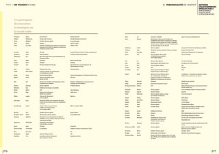 276 277
partie 3 Les visages de l’IMA II. Personnalités de l’Institut artistes
collectionneurs
intellectuels  
partenaires
plasticiens
scénographes
Transports et Mobilité
Administrateur d’Eranove SA, Président de la
Confédération Nationale des Employeurs du Sénégal,
Président-directeur général de la Société Sénégalaise
d’Investissement, Président du conseil d’administration
de la Banque Régionale des Marchés
Directeur général
Présidente-directrice générale et directrice artistique
Président
Directeur général adjoint d’OCP
et Président-directeur général
d’OCP AFRICA (Maroc)
Directeur de la rédaction
Responsable du pôle énergie-climat
Directeur général délégué
CEO
Avocat associé de la ligne de métiers
Projets (Finance & Infrastructures)
Membre du Conseil d’Administration
de la Confédération Générale des
Entreprises du Maroc et Président de la
Fédération du Commerce et des Services
Présidente
économiste et professeur associé
CEO
Directeur général
Associé fondateur
Directeur général adjoint en charge
de la Division Internationale
Directeur général
Directeur général
Responsable éditorial
Directeur général
Conseiller Climat
Président du directoire
Directeur
Partner
Coprésident du Club des chefs
d’entreprises France-Maroc et
Président-directeur général
Directeur général
Directeur général
Président-directeur général
Ambassadeur et Vice-Ministre
Dirigeant de Cib-Inta, Président de la CCI du Togo,
de la CPCCAF et de la Fédération des CCI d’Afrique
de l’Ouest
Agence Française de Développement
 
Groupement Professionnel des Banques du Maroc
Groupe Etoile Ingie Paris
Syndicat des Entreprises du Tour Operating
OCP et OCP Africa
Courrier international
Entreprises pour l’Environnement
Egis
Diwanee
Gide
Confédération - Générale des Entreprises du Maroc
Fédération du Commerce et des Services
PanMed Energy (Jordanie)
ESCP Europe
Abdul Latif Jameel Energy & Environmental Services
(Emirats arabes unis)
Union de Banques Arabes et Françaises (U.B.A.F.)
Equanity
Suez Environnement
INWI (Maroc)
AfricaFrance
Le Point Afrique
Attijariwafa Bank (Maroc)
Groupe Caisse des Dépôts et Président d’I4CE
(Institut pour l’Economie du Climat)
BMCI
Office National Marocain du Tourisme à Paris
Roland Berger Strategy Consultants
Club des chefs d’entreprises France-Maroc
Attijariwafa bank
Comité d’organisation des Jeux méditerranéens 2021
à Oran
Agence Nationale de Réglementation des
Télécommunications (Maroc)
Elsewedy Electric
Ministère de l’Investissement égyptien
 
Lise
Mansour
El Hadi
Ingie
René-Marc
Tarik
Eric
Julien
Rémi
Hervé
John
Khalid
Shermine
Jean-Marc
Roberto
Aymeric
Augustin
Marie-Ange
Frédéric
Jean-Michel
Malick
Ismail
Pierre
Laurent
Hatim
Hakim
Mohamed
Mohamed
Azdine
Ahmed
Yasser
Germain
Breuil
Cama
Chaïbaïnou
Chalhoub
Chikli
Choho
Chol
Colas
Cunin
Cuviliez
D. Crothers
Dahami
Dajani
Daniel
de Diego Arozamena
de Reyniès
Debiesse
Debon
Debord
Debrat
Diawara
Douiri
Ducret
Dupuch
El Gharbi
El Karoui
El Kettani
El Morro
El Mountassir Billah
El Sewedy
Elnaggar
Essohouna Meba
Les participants
des rencontres
économiques sur
le monde arabe
Al Sawwaf
Alshalan
Abarro
Abidi
Ackah
Acouetey
Ahmidouch
Akhannouch
Amal
Amalou
Aoujdad
Aoun
Aubert
Awada
Badard
Bahi
Balafrej
Ballandras
Barbier
Barriac
Bébéar
Ben Cheikh
Benabderrazik
Benhima
Benjelloun-Touimi
Benjouad
Benmoussa
Beulin
Bonnet-Oulaldj
Boris
Boudjemadi
Bourdillon
Mazen
Abdulrahman
Abdellaziz
Rachid
Jean-Marie
Didier
Samia
Aziz
Nader
Pierre
Leïla
Charbel
Marie-Hélène
Fouad
Olivier
Adil
Alexandra
Jean
Nadine
Régis
Isabelle
Sonia
Karima
Driss
Brahim
Abdelaziz
SEM Chakib
Xavier
Emmanuelle
Jean-Pierre
Ryadh
Yves
Vice-Chairman
Directeur des Transports
Président-directeur général
Directeur
Président de SIPRA (Société Ivoirienne de Production
Animale) et de la CGECI (Confédération Générale des
Entreprises de Côte d’Ivoire)
Président
Directeur général
Ministre de l’Agriculture et de la Pêche Maritime du
Royaume du Maroc
Journaliste
Président
Business Development Manager
Président Smart Cities
Inspectrice générale de l’administration
du développement durable
Directeur général adjoint
Directeur Asie, Moyen-Orient,
Afrique du Nord
Directeur de la Stratégie, des Programmes et de la
Coordination des Transports
Directrice générale
Fédérateur des énergies renouvelables
CEO
Directeur de l’International,
Marché des entreprises
Directrice de l’International
et de l’Université
Ministre des Affaires de la Jeunesse et des Sports
et Ministre de la Santé par Intérim de la République
Tunisienne
Directrice de la communication de
la BMCI et Secrétaire Générale
de la Fondation BMCI
Président-directeur général
Administrateur directeur général
Président du comité opérationnel de l’OpenLab
PSA@Maroc et Vice-président R&D de l’Université
internationale de Rabat
Ambassadeur de Sa Majesté
le Roi du Maroc en France
Président
Co-présidente
Directeur Afrique du Nord
Journaliste au service international
Responsable de la Division
Global Investment
Arriyadh Development Authority
Groupe Managem
Lab’ess (Tunisie)
SIPRA et CGECI
Groupe Africsearch (France & Afrique subsaharienne)
Fondation Société Générale Maroc
 
Monte Carlo Doualiya
Strategos
Agence Marocaine du Développement des
Investissements en France
Schneider Electric
 
Institut d’Aménagement et d’Urbanisme Île-de-France
RATP Dev
Ministère de l’Équipement, du Transport, de la
Logistique et de l’Eau (Maroc)
Fondation Alliances
 
Naos Marketing
HSBC France
Bpifrance
BMCI et Fondation BMCI
Royal Air Maroc
Groupe BMCE Bank
 
Sofiprotéol
Fédération Sportive et Gymnique du Travail
RFI
EDF
Quotidien Les Échos
 