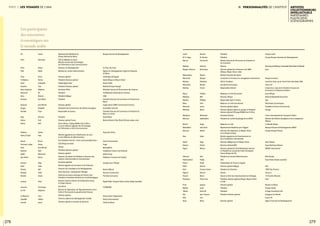 278 279
partie 3 Les visages de l’IMA II. Personnalités de l’Institut artistes
collectionneurs
intellectuels  
partenaires
plasticiens
scénographes
Loukil
M. H. Hajjar
Macron
Mallows
Mangin d’Ouince
Maracineanu
Marchand
Marteau
Mascarello
Mathiau
Maury
Mbiakop
Mendes
Mens
Merzouki
Mettling
Mezghani
Mezouar
Michel
Mokaddem
Monzani
Nasr
Nassif
Navarro
Nguer
Othmani
Padmanathan
Parant
Pellet
Perin
Pigenel
Poulain
Pouliquen
Prost
Rebrab
Refaat
Rial
Rifai
Rioux
Bassem
Dr. Bandar
Emmanuel
Anthony
Dominique
Roxana
Morgan
Sébastien
Myriam
Franck
Frédéric
Will
Philippe
Yann
Lamia
Bruno
Mohamed
Salaheddine
Serge
Leila Farah
Michel
Sahar
Hady
Patrick
Momar
Slim
Paddy
André
Jérémie
François-Xavier
Romain
Bruno
Pierre-Yves
Jacques
Issad
Karim M.
Jean-François
Line
Rémy
Président
Président
Ministre français de l’Économie, de l’Industrie et
du Commerce
Director
Directeur général de la Business Unit AMEI
(Afrique, Moyen-Orient, Inde)
Ministre française des Sports
Consultant et formateur en management international
CEO & Fondateur
Journaliste économique
Responsable éditorial
Rédacteur en chef (économie)
Directeur Afrique
Responsable Sport & Events
Rédacteur en chef international
Directeur général adjoint
Directeur général adjoint du groupe et Président-
directeur général d’Orange Middle East & Africa
Secrétaire Général
Président du comité de pilotage de la COP22
Rédacteur en chef
Représentante Résidente pour l’Égypte
Directeur des Opérations au Moyen-Orient
et en Afrique du Nord
Ministre égyptienne de l’Investissement et
de la Coopération internationale
Directeur délégué pour le Moyen-Orient
Directeur Général MEA
Directeur général de Total Marketing & Services
et Président du Conseil des Chefs d’entreprise
France-Afrique de l’Est
Président du Conseil d’Administration
CEO
Ambassadeur de France en Égypte
Directeur général délégué
Président du Directoire
Partner
Avocat en Droit des Investissements et Arbitrages
Président-directeur général Afrique, Moyen-Orient
et Inde
Directeur général
Président
Président
Président-directeur général
 
Directeur général
Groupe Loukil
Groupe Banque Islamique de Développement
 
PlanningandDelivery,SustainableRealEstatedeMasdar
Suez
 
Sherpa Formation
Iconiction (start-up du French Tech Hub Dubai UAE)
France 24
Conjoncture, revue de la Chambre Française de
Commerce et d’Industrie du Maroc
Jeune Afrique
National Basketball Association
Egis
Alternatives Economiques
Casablanca Finance City Authority
Orange
Union Internationale des Transports Publics
Ministre des Affaires étrangères et de la Coopération
(Maroc)
Le Monde Afrique
Banque Africaine de Développement (BAD)
Groupe Orange (France)
 
Saint-Gobain
Sopra Banking Software
MEDEF International
NCA-Rouiba
Acwa Power (Arabie saoudite)
 
AFD
RATP Dev (France)
Futurs.io
EY Société d’Avocats
Suez
Renault au Maroc
Groupe Cevital
N Gage Consulting S.A.E.
Voyageurs du Monde
France 24
Agence Française de Développement
Fal
Fehri
Férot
Filali
Finas
Fonlladosa
Gault
Gauthier
Gény-Stephann
Ghannam
Giros
Grosbois
Guelaud
Guigou
Hachkar
Hajji
Halout
Helmy
Haddour
Helmy El Said
Hervet
Homman Ludiye
Huet
Ibrahimi
Jaidah
Jean-Marie
Johnson
Kabil
Khamis
Khattab
Khodeir
Landuyt
Laresche
Le Foll
Le Moenner
Lebedeff
Lemridi
Yacine
Noomane
Brieux
Nadia
Pierre
Patrice
Guénaëlle
Yves
Delphine
Ali
Etienne
Jean-Marie
Jean-Michel
Elisabeth
Faiza
Otmane
Fadi
Atef
Salima
Hala
Bruno
Amine
Jean-Michel
Saïd
Mohamed
Kenny
Olga
Tarek
Adil
Tarek
Amani
Peter
Dominique
Stéphane
Yann
Hélène
Jamal
Représentante Résidente du
Bureau National du Maroc
CEO du B@Labs et ancien
Ministre tunisien des Technologies,
de l’Information et des Communications
Directeur du développement
Membre du conseil d’administration
Directeur général
Président-directeur général
Global digital head
Président-Directeur général
Secrétaire d’Etat
Président
Président délégué
Président
Directeur général
Présidente de la Commission des affaires étrangères
Responsable du bureau
Président
Directeur général France
Senior Advisor, Orange Middle East & Africa
et ancien Ministre égyptien des Technologies
de l’Information et de la Communication
Ministre égyptienne de la Planification, du Suivi
et de la Réforme de l’Administration
Vice-Président Exécutif « Smart and SustainableCities »
CEO Afrique du Nord
Partner
Président-directeur général
Directeur général
Directeur de cabinet du Président et directeur des
relations institutionnelles et internationales
Secrétaire générale
Ministre égyptien du Commerce et de l’Industrie
Directeur de la Stratégie et du Développement
Senior Business / Development Manager
Directrice du bureau technique du Premier Vice-
Président et Secrétaire Générale du ComitéStratégique
Museum Services Director de Collaboration Group
et Project Director
Journaliste
Ministre de l’Agriculture, de l’Agroalimentaire et de la
Forêt et Porte-parole du gouvernement français
Directeur général
Directrice adjointe du développement durable
Directeur général et membre du directoire
Banque africaine de développement
 
So Press (So Foot)
Agence du Développement Digital du Royaume
du Maroc
Crédit Agricole égypte
Veolia Afrique et Moyen-Orient
Kantar Public
Mobinil (Groupe Orange)
Ministère français de l’économie et des Finances
Confédération Nationale du Tourisme
CIAN
Chambre Française de Commerce et d’Industrie du
Maroc
Sogea-Satom (VINCI Construction) (France)
Assemblée nationale
Chambre Française de Commerce et d’Industrie du
Maroc en France
GreenYellow
National Bank of Abu Dhabi (émirats arabes unis)
 
Hopscotch Africa
 
Suez Environnement
Engie
BearingPoint
Casablanca Finance City Authority
Jaidah Group
Fédération Française de Football
Energies pour l’Afrique
 
Nareva (Maroc)
Orascom Construction
The Arab Contractors
RiyadhPublicTransportVisitorsCenter(ArabieSaoudite)
TV5MONDE
 
Amaury Sport Organisation
Veolia Environnement
Crédit du Maroc
Les participants
des rencontres
économiques sur
le monde arabe
 