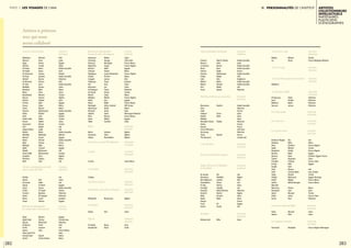 282 283
partie 3 Les visages de l’IMA II. Personnalités de l’Institut artistes
collectionneurs
intellectuels  
partenaires
plasticiens
scénographes
Tunisie
France-Belgique-Malaisie
 
 
Palestine
Palestine
Palestine
Palestine
 
 
Irak
Maroc
France-Algérie
Tunisie
France-Algérie
Egypte
Arménie-Egypte-France
Liban
France-Liban
Egypte
 
Irak
Iraq-Canada
Tunisie
Egypte-Norvège
France-Maroc
France-Maroc
 
Maroc
Syrie
Tunisie
France-Liban
Palestine
Liban
Liban
France-Algérie-Allemagne
 
Mariem
Diana
 
 
Shadi
Khaled
Bashir
Larissa
 
 
Dia
Mahi
Zoulikha
Meriem
Halida
Nabil
Katia
Huguette
Chaouki
Adel
Tarik
Naman
Sundus Abdul
Ahmed
Mahmoud
Majida
Mehdi-Georges
 
Fatima
Laila
Mourad
Lamia
Hani
Baroudi
Hibri
Rodolphe
 
Besbes
Lui
Abdelaziz
Al Zaqzouq
Jarrar
Makhoul
Sansour
 
 
Andrea & Magda
Binebine
Attar
Awde
Boughriet
Boutros
Boutros
Caland
Choukini
El Siwi
Essalhi
Hadi
Hadi
Hajeri
Khaled
Khalili
Lahlou
Maroulla
Mazmouz
Muraywid
Salem
Ziadé
Zurob
Hoda
Saboni
Hammadi
 
L’enversdes corps 10/12/2013
09/03/2014
L’Oretlesang 15/10/2014
25/01/2015
La11èmeNuiteuropéennedesmusées 16/05/2015
16/05/2015
LaPalestineàl’IMA 18/02/2016
20/03/2016
Arabie Saoudite
Lybie
Arabie Saoudite
Arabie Saoudite
France
Arabie Saoudite
USA
Angleterre
Arabie Saoudite
Arabie Saoudite
Irak
Palestine
Arabie Saoudite
Palestine
Tunisie
Liban
Liban
Liban
Palestine
Tunisie
France
USA Syrie
Palestine
France
Canada Irak
 
 
Irak
Algérie
EAU
Iran
Liban
Iran
Palestine
Algérie
Liban
Liban
France
Egypte
Iran
Liban
Raja Et Shadia
Arwa
Nasser
Nora
Kader
Abdulnasser
Babak
Idris
Maha
Ahmed
Walid
Ayman
Ibrahim
 
 
Yazan
Wael
 
Shadia
 
 
 
 
Djamel
 
 
 
Dia
Abdallah
Lateefa
Chaza
Fatima
Isabelle
Abdul Rahman
Rachid
Hussein
Nabil
 
Ali
Soody
Milia
Gharem
Abouon
H. Boutros
Alissa
Hefuna
Gharem
Golkar
Islah
Malluh
Matter
Sitti
Yossri
Abumsmar
Dam
Galaï
Halwani
Kodeih
Malikah
Mosallam Zarara
Nahas
Nassyo
Omar Offendum
Stormtrap
Tatah
The Narcycist
Al-Azzawi
Benanteur
Bint Maktoum
Charafedine
El Hajj
Eshraghi
Katanani
Koraïchi
Madi
Awad
Nassyo
Fuad
Kamal
	
Mohammed
Hajj,lepèlerinageàlaMecque 23/04/2014
17/08/2014
Hip-Hop,duBronxauxruesarabes 28/04/2015
26/07/2015
EAU
Lybie
Egypte
Qatar
Arabie Saoudite
Syrie
Koweït
Arabie Saoudite
Palestine
EAU
Arabie Saoudite
Liban
Maroc
Liban
Tunisie
Algérie
Syrie
Egypte
Maroc
Maroc
Arabie Saoudite
Egypte
Koweït
Tunisie
Liban
Tunisie
Irak
Irak
Arabie Saoudite
Bahreïn
Egypte
Arabie Saoudite
Oman
Maroc
Egypte
Irak
Soudan
Algérie
Maroc
Irak
Iran
Liban
Irak
Egypte
Arabie Saoudite
Yémen
Palestine
Palestine
Jordanie
Egypte
Egypte
Canada-Iraq
Palestine
EAU
Irak
France-Maroc
Italie
Maroc
Maroc
Abdulaziz
Abouon
Agop
Ahmad
Al-Faisal
Al-Hadid
Al-Samerraei
Al-Saud
Alsharif
Al-Shomaly
Al-Turki
Baalbaki
Binebine
Bittar
Bouderbala
Bouras
Dahoul
El-Siwi
Erruas
Fatmi
Gharem
Hafez
Islah
Kaabi-Linke
Karam
Kossentini
Kufi
Kwaish Alfraji
Malluh
Malullah
Marouf
Mater
Meer
Mehadji
Nabil
Obaïdi
Omar Khalil
Ouadahi
Ramhani
Refit
Dialiba
Adnan
Al Jumaie
Ekpuk
Faisal
El Baz
Ferranti
Gudin
Mona
Susan
Keita
Abdul Hadi
Abusal
Al Qasimi
Al-Ani
Alaoui
Tabia (Lab 619)
Aoulad-Syad
Arraki/
25ansdecréativitéarabe 16/10/2012
03/02/2013
Ebtisam
Arwa
Armen
Yousef
Reem
Diana
Tamara
Jowhara
Basma
Karima
Sami
Ayman
Mahi
Doris
Meriem
Ammar
Safwan
Adel
Safaa
Mounir
Abdulnasser
Khaled
Jafar
Nadia
Nadim
Nicène
Nedim
Sadik
Maha
Waheeda
Essam
Ahmed
Hassan
Najia
Youssef
Mahmoud
Muhammed
Driss
Zakaria
Talal
 
Etel
Saleh
El-Shimi
Samra
El Futaih
Boullata
Al-Hawajiri
Saudi
Hefuna
Myriam
Tamara
Mohamed
Farah
Jananne
Leila
 
Daoud
Zineb Andress
Biennaledesphotographes
dumondearabecontemporain
11/11/2015
17/01/2016
Liban
USA-Liban
France-Maroc
France-Algérie
Egypte
Maroc
France-Algérie
Maroc
EAU
Jordanie
Liban
Liban
Palestine
Tunisie
Maroc
France-Algérie
Egypte
France-Maroc
GB-Tunisie
Maroc
Italie
Allemagne-Palestine
France-Maroc
Egypte
Liban
Algérie
Algérie
Algérie
Liban-Maroc
 
 
Algérie
Liban
Syrie
Israël
Maher
George
Mustapha
Fayçal
Nabil
Ihsane
Lazare Mohamed
Hicham
Lamya
Tanya
Emy
Joe
Yazan
Amine
Safaa
Mehdi
Amr
Malik
Arthur Souhed
Khalil
Giulio
Steve
Mouna
Wafaa
Caroline
Slimane
Tahar
Noureddine
Bourouissa
Etel
Baraa
Gilad
Saharaoui
Schutyser
Azeroual
Baghriche
Boutros
Chetuan
Djeddaoui
Gardaf
Gargash
Habjouqa
Kat
Kesrouani
Al Dowayan
Al Hamwi
Mazirh
Meddaci
Nabil
Nejmi
Nemlaghi
Nemmaoui
Rimondi
Sabella
Attia
Samir
Tabet
Becha
Ouamane
Tabrha
Combo
Chebaa
Mohamed
Adnan
Al-Halabi
Kavalerchik
Biskra 23/09/2016
22/01/2017
Artistescontemporainsprésentés
danslemuséedel’IMA
16/10/2012
03/02/2013
Biennaledesphotographes
du mondearabecontemporain
11/11/2015
17/01/2016
Laviedesmarais 14/09/2016
29/09/2016
Lastwaterwar 29/09/2016
22/01/2017
Lecorpsdécouvert 27/03/2012
15/07/2012
LessaisonsarabesparBokja 10/10/2012
30/01/2013
Lessculpturesnomades 10/09/2015
10/01/2016
Iamwiththem 10/05/2016
24/07/2016
Ilétaitunefoisl’OrientExpress 04/04/2014
31/08/2014
Jardinsd’Orient,del’Alhambra
auTajMahal
19/04/2016
25/09/2016
Kimabaya 05/07/2016
04/09/2016
Caractères,50ansdeBDalgérienne 06/04/2016
17/04/2016
Coexist 07/01/2016
03/03/2016
CousuMain 28/07/2015
10/10/2015
DesTrésorsàporter 11/02/2016
08/01/2017
Desdémone,entredésiretdésespoir 26/03/2015
26/07/2015
EtelAdnan 18/10/2016
01/01/2017
Fipcom 10/09/2015
11/10/2015
Artistes & préteurs
avec qui nous
avons collaboré
 