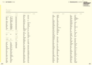 284 285
partie 3 Les visages de l’IMA II. Personnalités de l’Institut artistes
collectionneurs
intellectuels  
partenaires
plasticiens
scénographes
Mohammed
Rita
Mohamed
Mohammed
Farid
Mohammed
Abdellah
Mohammed
Tibari
Cédric
Bouchaib
Mohamed
Houssein
Abdelaziz
Mohamed
Abdelkébir
Abdallah
Mustapha
Rachid
 
Nabil
 
Karen
Fethi
Hassan
Hassan
Ibrahim
Moataz
Mohamed
Labied
Rachid
Meen One
Fethi
Mohamed
Frédéric
Konaté
Victor
Abdoulaye
Claude
Ferrante
Paola
Sebastian
Maimouna
Mbaye Babacar
Laurent
Ndary
Najia
Youssef
Omar Victor
Seydou
Kapwani
Aida
Victor
Abouelouakar
Alaoui
Arejdal
Azouzi
Belkahia
 
Dibaji
El Bellaoui
Kantour
Liano
Maoual
Alem
Miloudi
Al Salem
Nabili
Attia
Sadouk
H. Boutros
Khan
Boutros
Chekerdjian
Sahraoui
Hajjaj
Musa
Al-Salahi
Nasr
Elbaz
Mehadji
Koraïchi
Limoud
Tabia (Lab 619)
Sharifi
Takreti
Slim
Slomka
Konaté
Iverné
Traoré
Viesi
Vergès
Gueressi
Diouf
Yahiaoui
Lo
Mehadji
Limoud
Diop
Zoubir
Kiwanga
Muluneh
Ekpuk
Maroc
Maroc
Maroc
Maroc
Maroc
Maroc
Maroc
Maroc
Maroc
France
Maroc
Maroc
Maroc
Maroc
Maroc
Maroc
Maroc
Maroc
Maroc
 
égypte
 
Liban
Algérie
Maroc
Soudan
Soudan
Egypte
Maroc
Maroc
Algérie
Egypte
 
LumièresdelaSagesse 25/09/2013
05/01/2014
Najia
Karima
Doris
Tarik
Nadim
Aicha
 
Leila
Rita
 
Hani
Abdul Rahman
Said
Maroulla
Mounir
Hassan
Jean-Pierre
Eman
Moez
Moez
Seif
Imen
Tahar
Rym
Jifi
Amelle
Fahd
Babacar
Etel
Wissem
Mohammed
Younès
Jamil
Karim
 
Kamel
Hellal
Ilyes
Samia
Maha
Madjid
Isabelle
 
Sandra
Nabil
Kamel
Bachir
Amina
Samta
Bady
Driss
Ammar
Bashar
Madiha
Hicham
Mehdi
Abdellah
Ehab
Nafie
Fatima
Nadia
Ibrahim
Hamza
Hela
Sadik
Spahis
Fadi
Shadi
Paulina
Mehadji
al Shomely
Bittar
Essalhi
Karam
Filali
Combo
Muraywid
Alaoui
Meen One
Zurob
Katanani
Ouarzaz
Marcos
Fatmi
Musa
Watchi
Selim
Nahas
Maroun
Eddine (Lab 619)
Chetouane
Ben Jelloun
 
Votruba
Chabi
Ben Ghorbal
Diouf
Adnan
El Abed
Joha
Duret
Bouabdellah
Azzawi
Stormtrap
Merah
Boyadjian
Messaoudi
Halaby
Malluh
el Ayari
Lamrani
Zalila
Issa
Saouabi
Khattari
Amal
Landoulsi
Benyahia
Dalloul
Ouadahi
Bouras
Alhroub
Sebbani
Maria
Qotbi
Omari
Ellaban
Ben Krich
Mazmouz
Zouari
Qurashi
Bennani
Ammous
Alfraji
Nadia
Yazigi
Alzaqzouq
Melehi
Unœilouvertsurlemondearabe 15/05/2018
16/01/2019
Unœilouvertsurlemondearabe 15/05/2018
16/01/2019
Unœilouvertsurlemondearabe 15/05/2018
16/01/2019
LeMarocContemporain 15/10/2014
01/03/2015
Osiris,mystèresengloutisd’égypte 08/09/2015
06/03/2016
Parolesdebêtes 11/09/2015
03/01/2016
Qatar 01/03/2016
03/03/2016
Respiration 30/05/2016
28/08/2016
Othmane
Mohamed
Meriem
Aboubacar
Claude
Emy
Fethi
Fouad
Halida
Hassene
Hicham
Ismail
Jamila
Jeanette
Joseph
Karim
Khaled
Larent
Lazare Mohammed
Lena
Michel
Maimouna
Mohammed
Mouna
Muhcine
Philippe
Nic
Rania
Roger
 
 
Pierre
Vincent
Younès
Zeina
Zineb
Ariles
Hussein
Sandra
Martine
 
Dora
Rabah
Ali
Najat
Asma
Youssef
Zied
Iyad
Khaled
Maya Ines
Mohammed
Nour
Walid
Randa
Rahim
Mya
katya
Nagham
Einoddin
 
Walaa
Nesrine
Nassima
Lahcene
Akila
Faten
Myriam
Hela
Taleb
Mouride
Bouderbala
Rabi
Iverné
Kat
Sebti
Saha
Boughriet
Hamaoui
Benohoud
Nagla
Lamrani
Beckman
Ouechen
el Hayawan
Mansour
Najia
Djeddaoui
Merhej
Youssef
Guerresi
Abusal
Jemal Siala
Ennou
Dudouit
Courdy
Agueznai
Grassas
Aït El Hara
Twin cartoon
Mérimée
Bousserez
Al Awadi
Abirached
Al Harbi
de Tizi
Miloudi
Gozne
Merah
Caspar
Majhoubi
Chaib
Mallam
Zarbout
M’naouar
Gharbaoui
Ben Slama
Sabbah
Al Khani
Touam
Aksouh
Asalia
El Masri
Madah
Atbane
Lazali
Traboulsi
Hodaifa
Sadeghzadeh
Soco
Dakak
Elamine
Mansour
Harouat
Mouhoubi
Rouissi
Benani
Lamine
Yasmine
Liess
Nadia
Djeffal
Chérif Ahmed
Mohammed Amine
Mohamed Ali
Habib
Emna
 
Mahmoud
Khaled
Affif
Hatem
Adel
Hind
Maher
Bessaih Khaled
Bachir
Farid
May
Tarik
Slimane
Arié
Arif
Dino Ahmad
Georges
Houda
Kader
Lina
Mohamed
Nedim
 
Sonia
Tasneem
Wadi
Sujata
Djamel
Ahlam
Ghaleb
Kais
Shéhérazade
Elaheh
Mohamed
Youssef
Ayad
Zakaria
Karim Nazim
Souad
Orza
Mahmoud
Haure
Nicole
Monther
Nadia
Ahmad
Mohammad
Khadija
Amina
Hammoud
Firas
Samia
Rafik
Mohamed
Imad
Youssef
Bahia
Amir Ahmad
Ola Abdalla
Azzi
Bennani
Benbouta
Adlane
Chaouch
El Makouti
Ayadi
Hasnaoui
Masmoudi
Eliassaa
Zenderoudi
Bounoua
Bouderbala
Ahmad
Bentounsi
Boukli
Al Baroudi
Rochedi
Hadji
Benyaa
Murad
Mesli
Rais
Botbol
Alnomay
Ali
Cherfaoui
Ghorbel
Benamer
Ghaibeh
Ben Soltane
Kufi
Slown
Ben Arab
Al Sultan
El Baz
Bajaj
Benchenine
Lemseffer
Hawila
Salman
Lhadj Mohand
Khatami
el Fasiki
Aoun
Alkadi
Ramhani
Tedafi
Mani
Tanem
Halabi
Madjid
Washington
Falsafi
Aksouh
Kaddour
Al Ameri
Gudin
Menia
Chantout
Jabakhanji
Skenazene
Grosz
Al Mahdi
Mansour
Reem
Hasbani
Hafez
Lessaffre
suite
Artistes & préteurs
avec qui nous
avons collaboré
Trésorsdel’islamenAfriquede
TombouctouàZanzibar
13/04/2017
30/07/2017
 